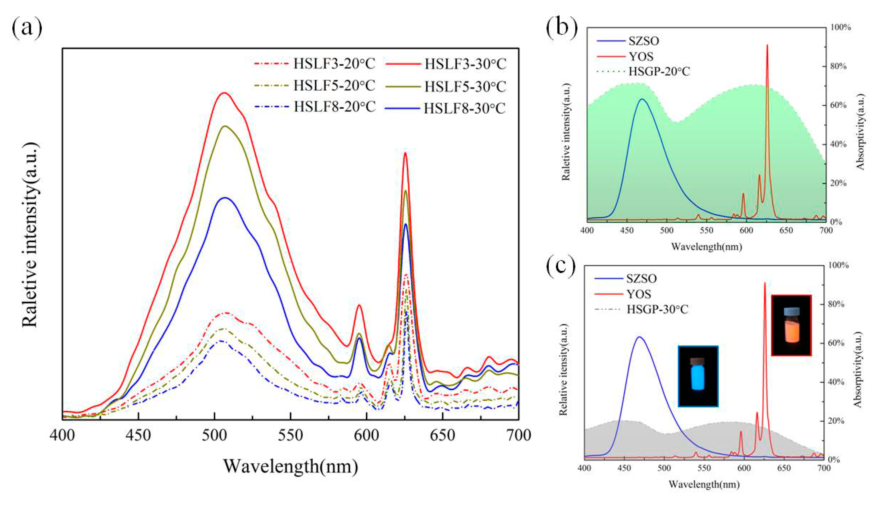 Materials 11 00425 g006