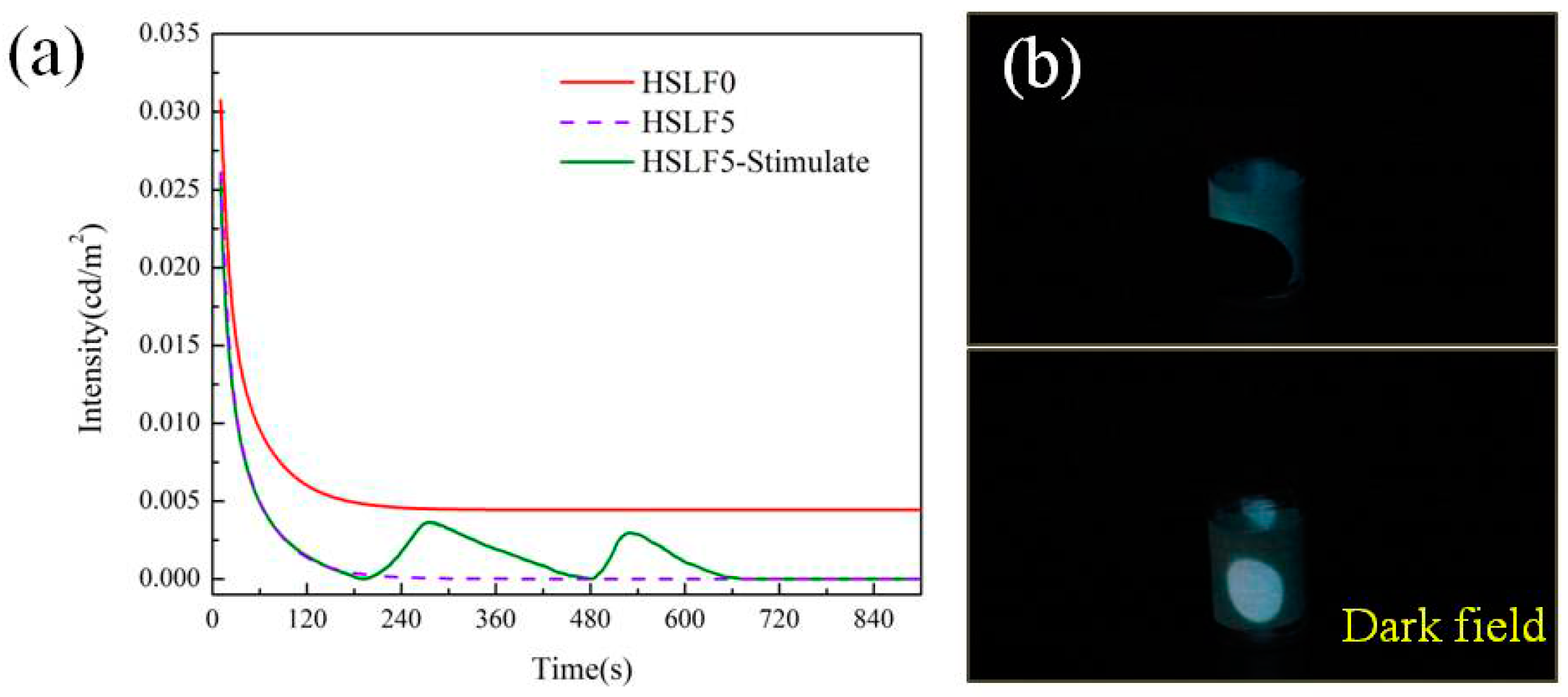 Materials 11 00425 g007