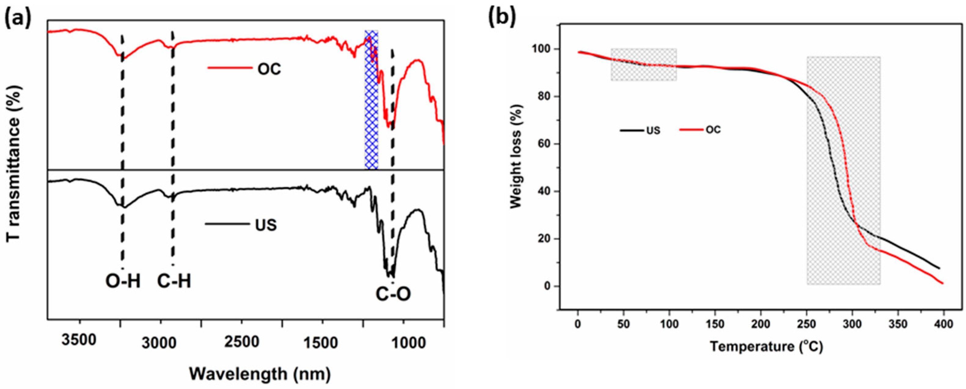 Materials 11 00426 g009