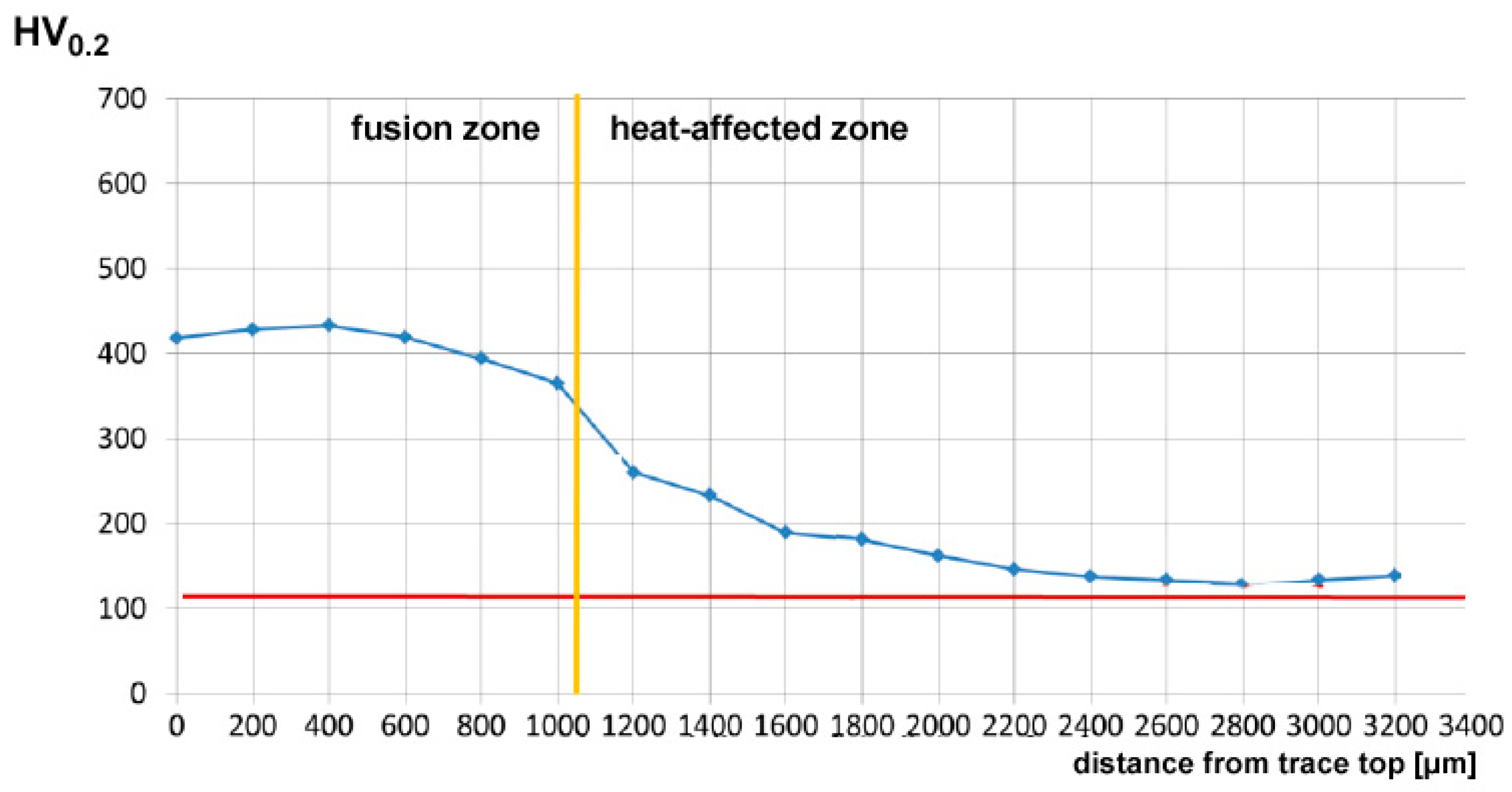 Materials 11 00435 g009 Materials 11 00435 g009