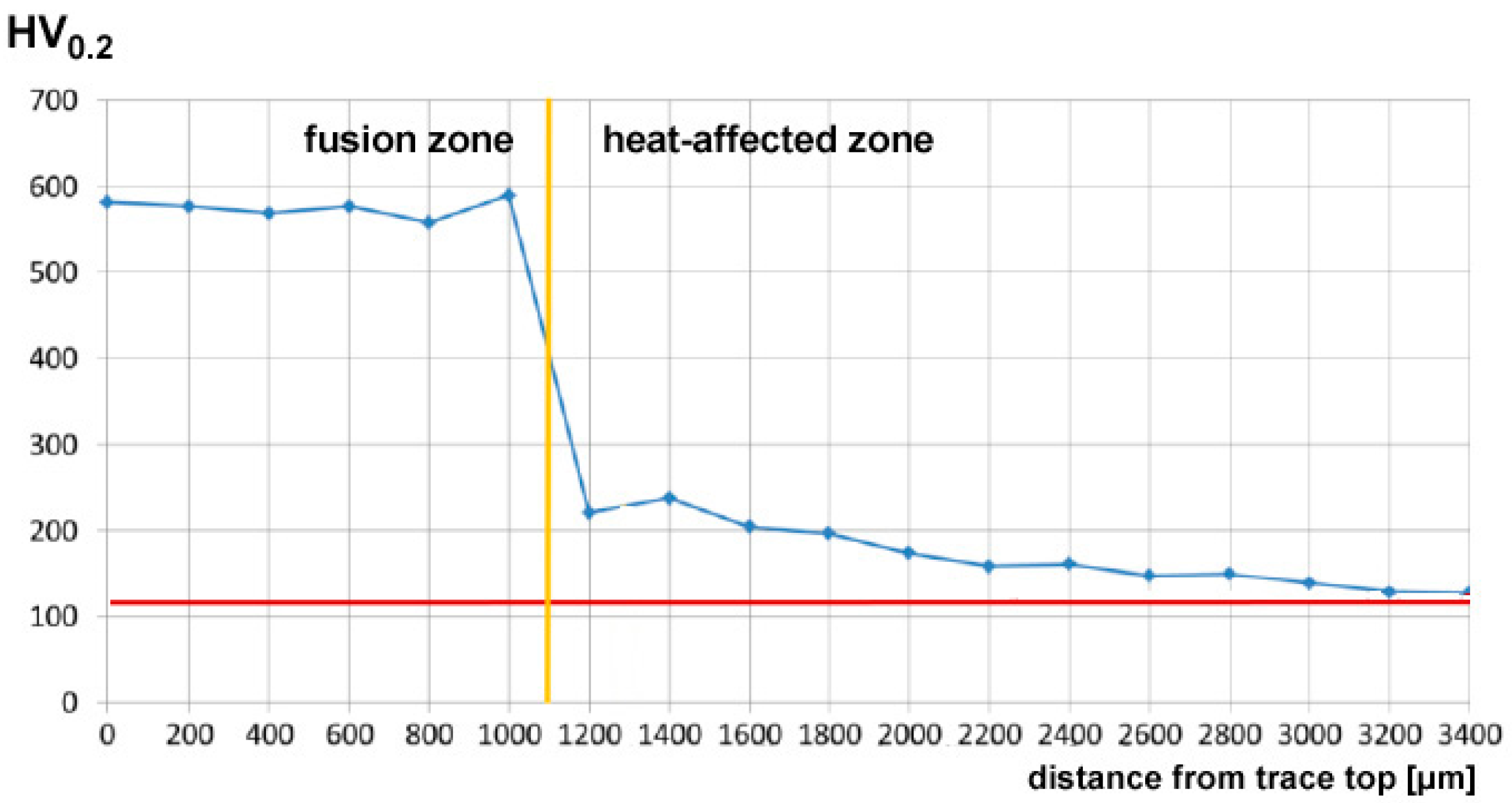 Materials 11 00435 g014 Materials 11 00435 g014