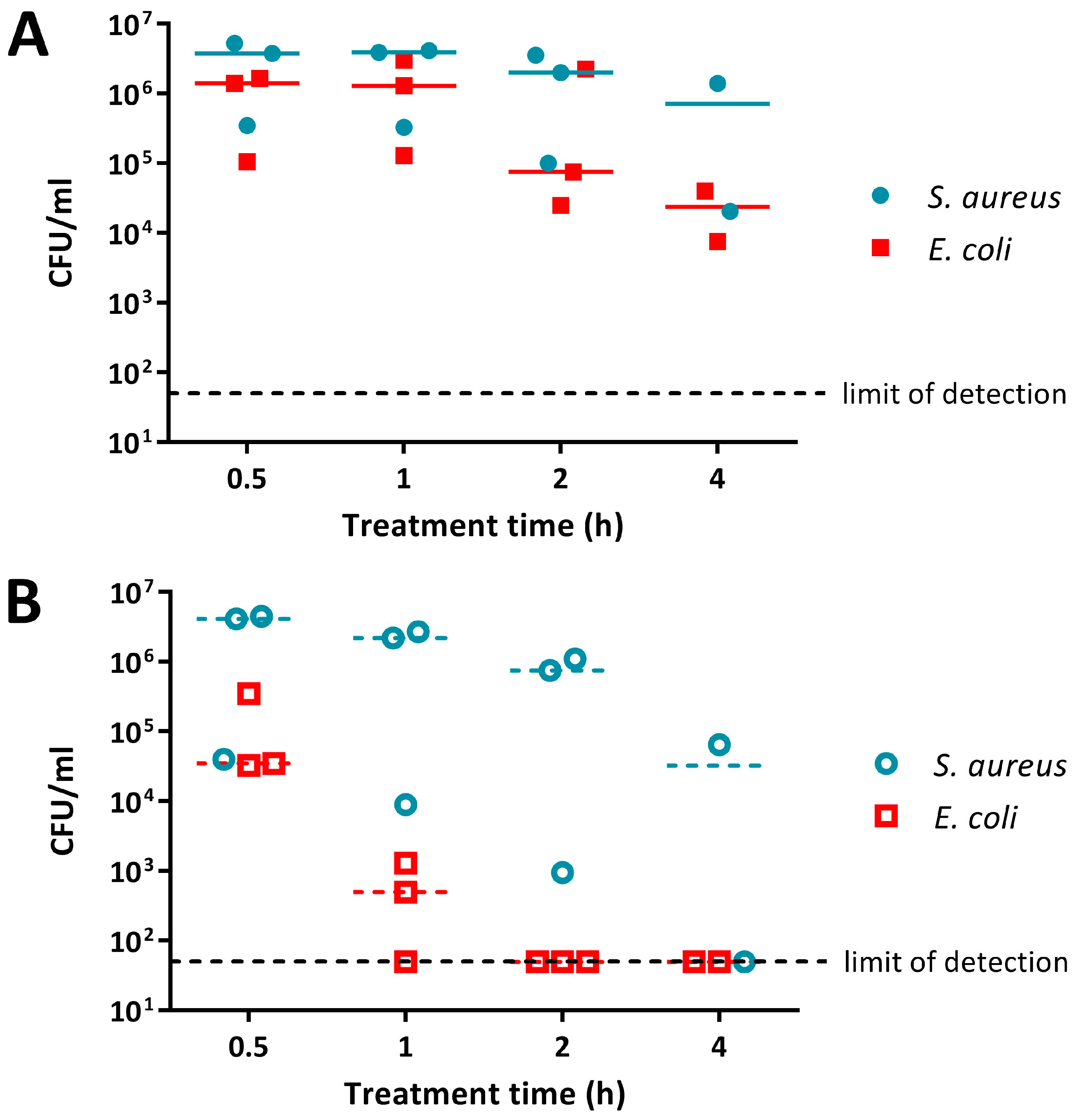 Materials 11 00436 g002a
