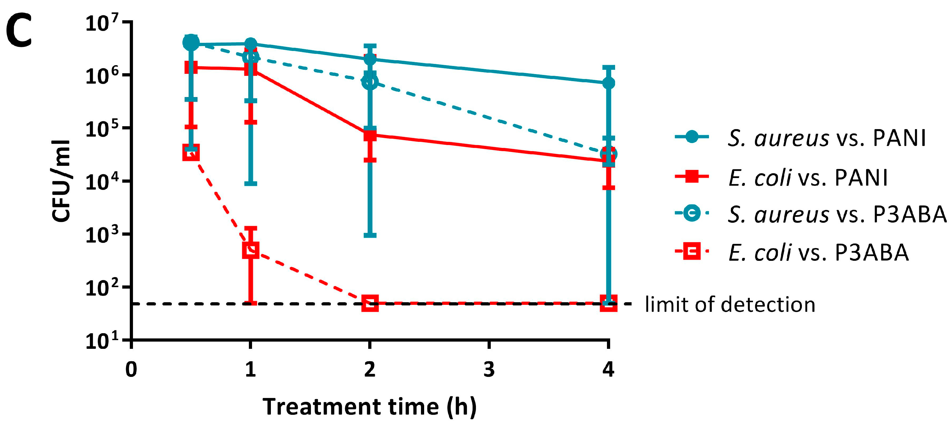 Materials 11 00436 g002b