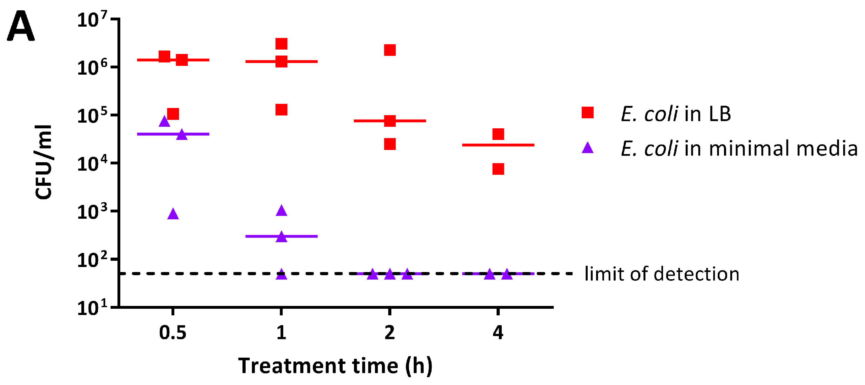 Materials 11 00436 g003a