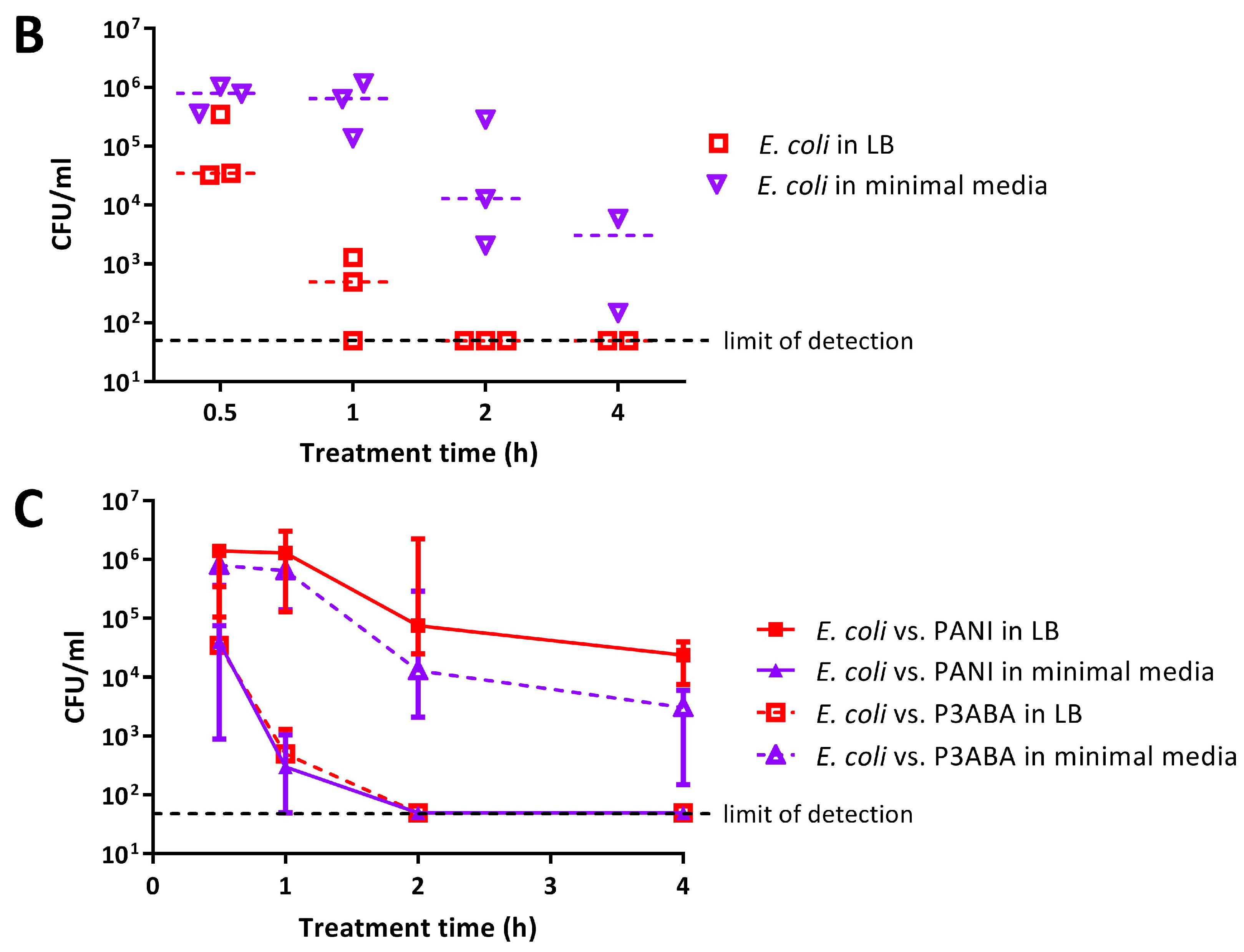 Materials 11 00436 g003b