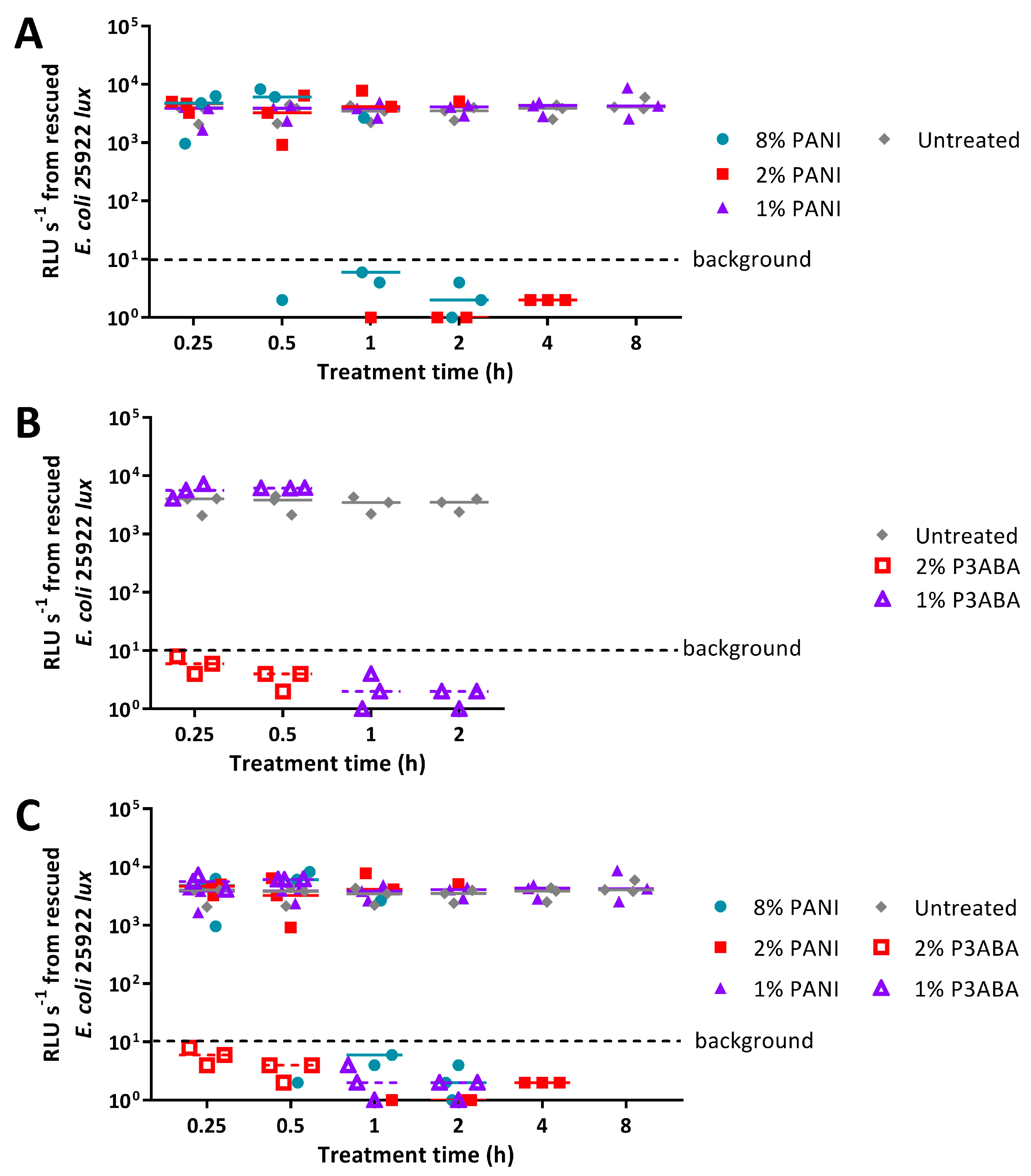 Materials 11 00436 g004