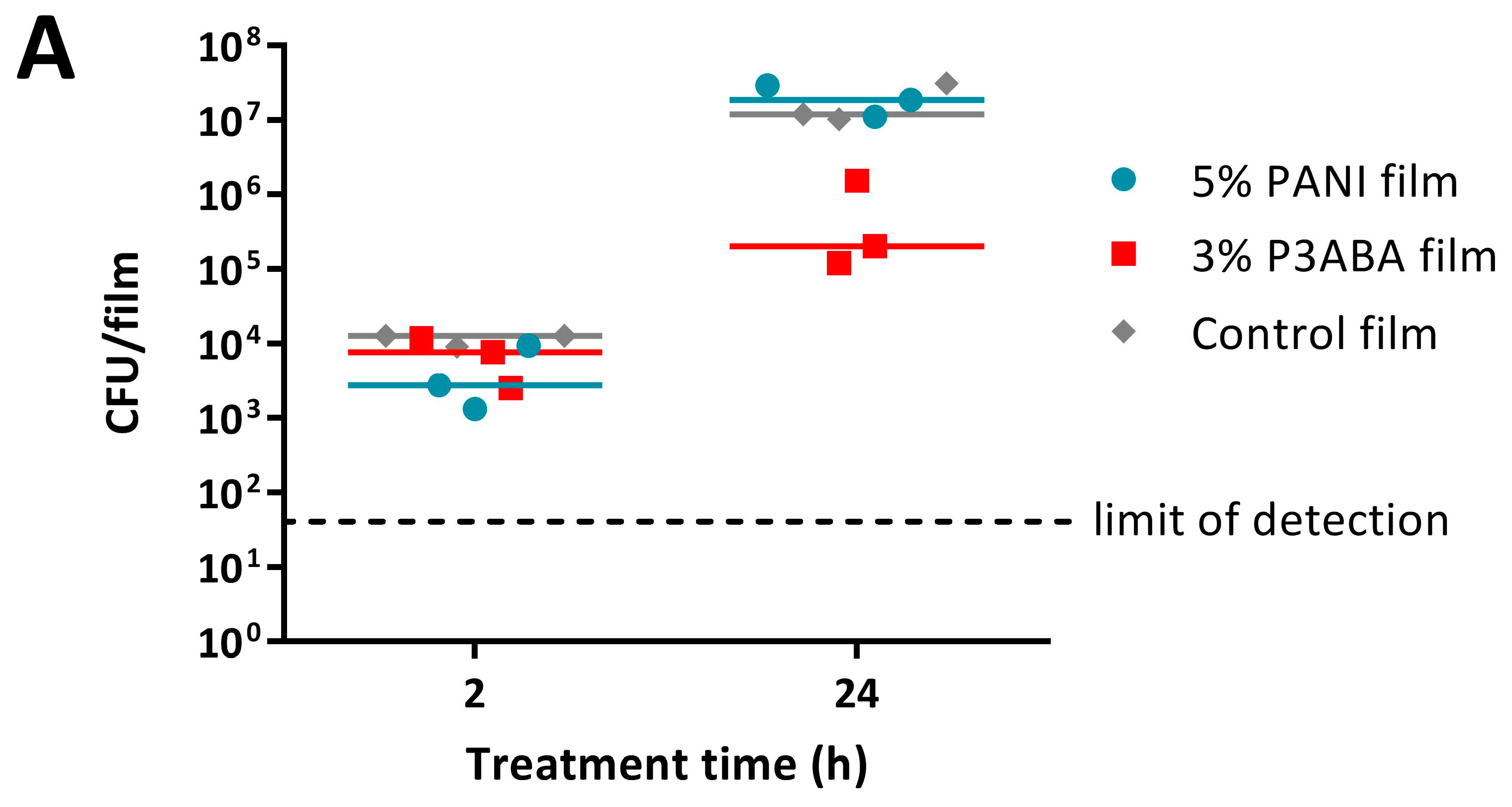 Materials 11 00436 g006a