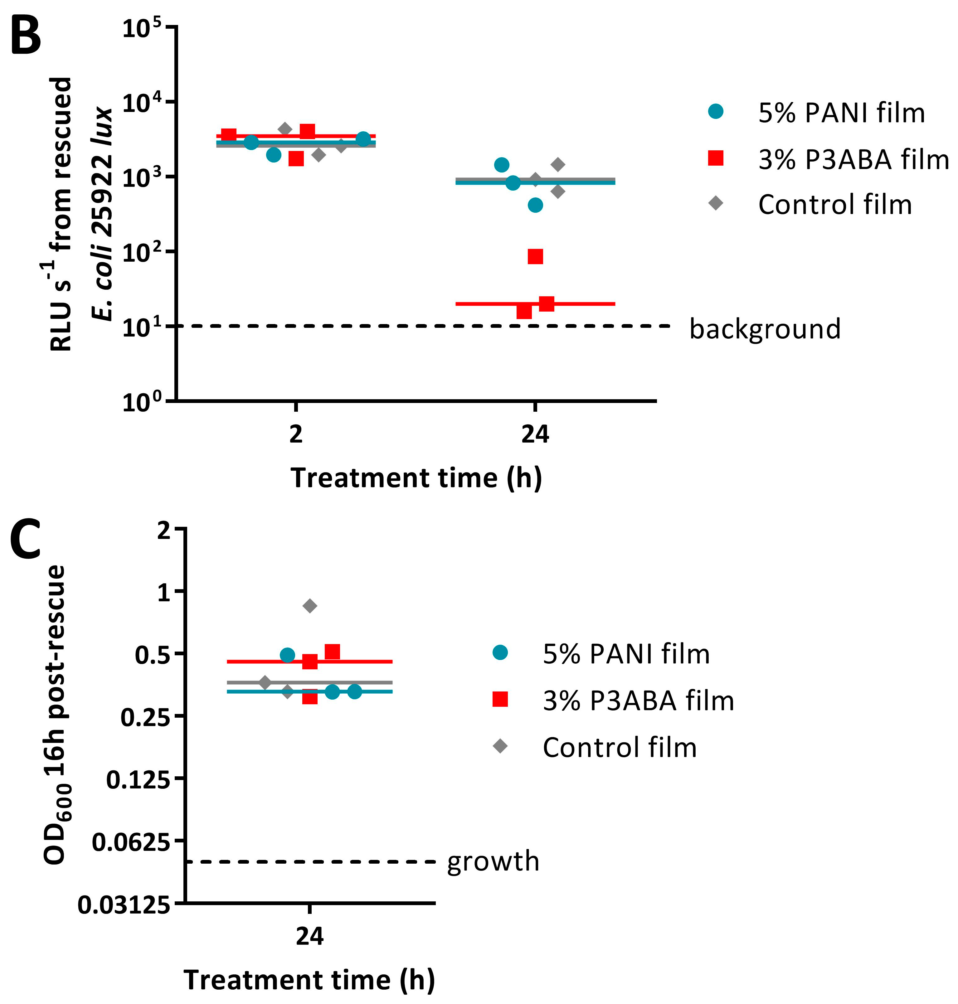 Materials 11 00436 g006b