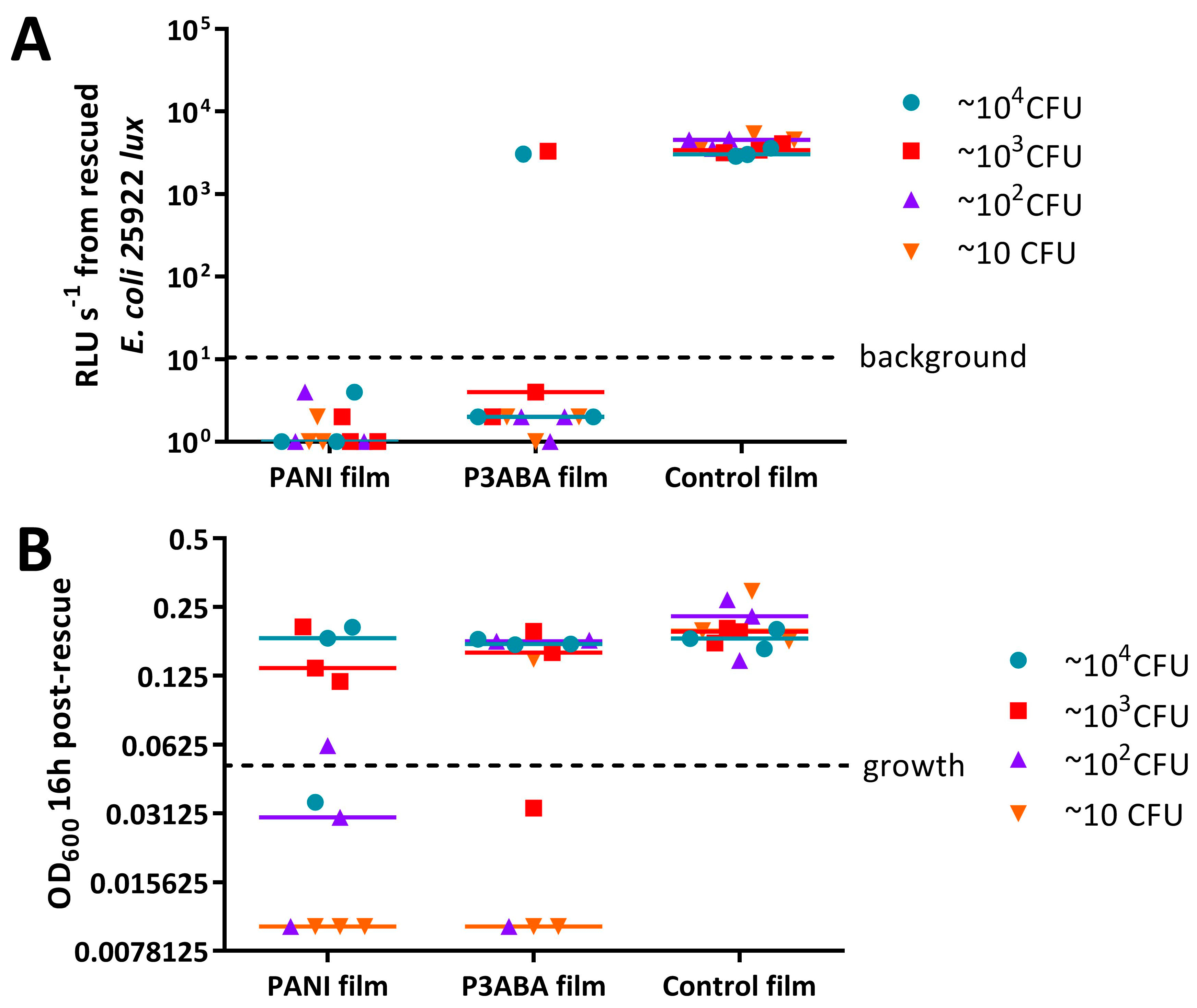 Materials 11 00436 g007