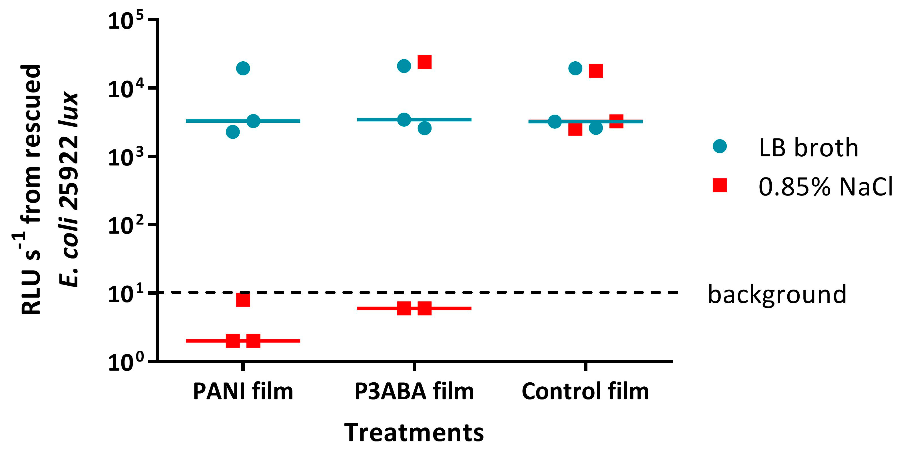 Materials 11 00436 g008