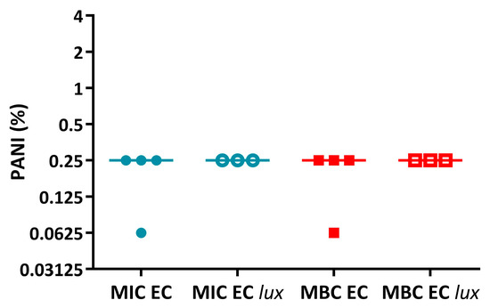 Materials 11 00436 g0a1