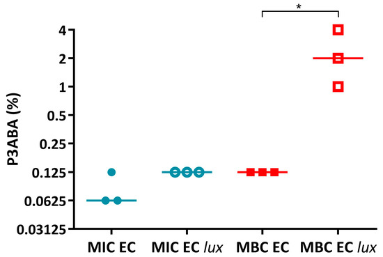 Materials 11 00436 g0a2