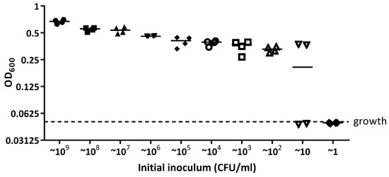 Materials 11 00436 g0a4