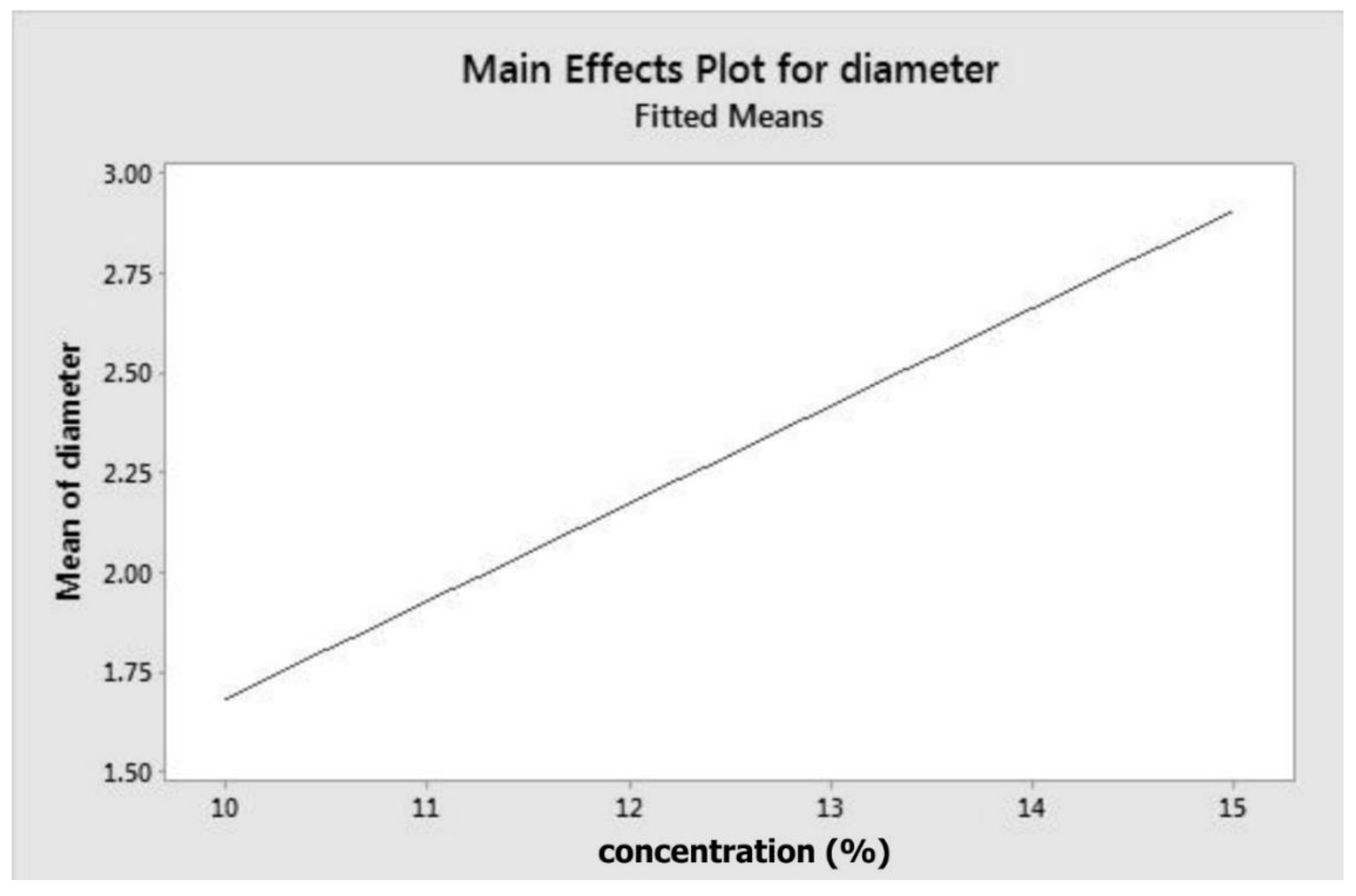 Materials 11 00441 g001