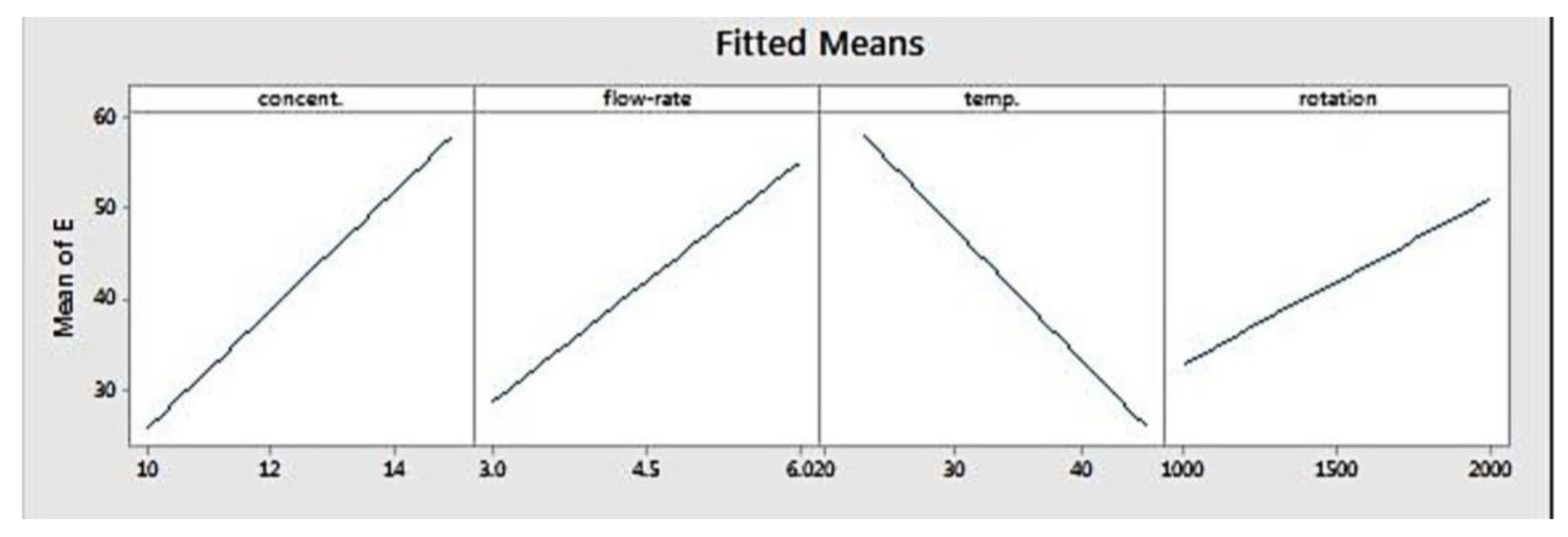 Materials 11 00441 g003