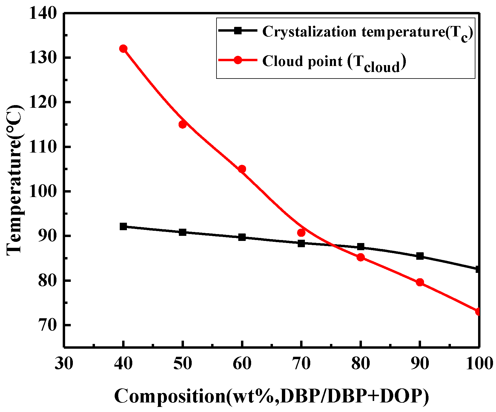 Materials 11 00443 g002