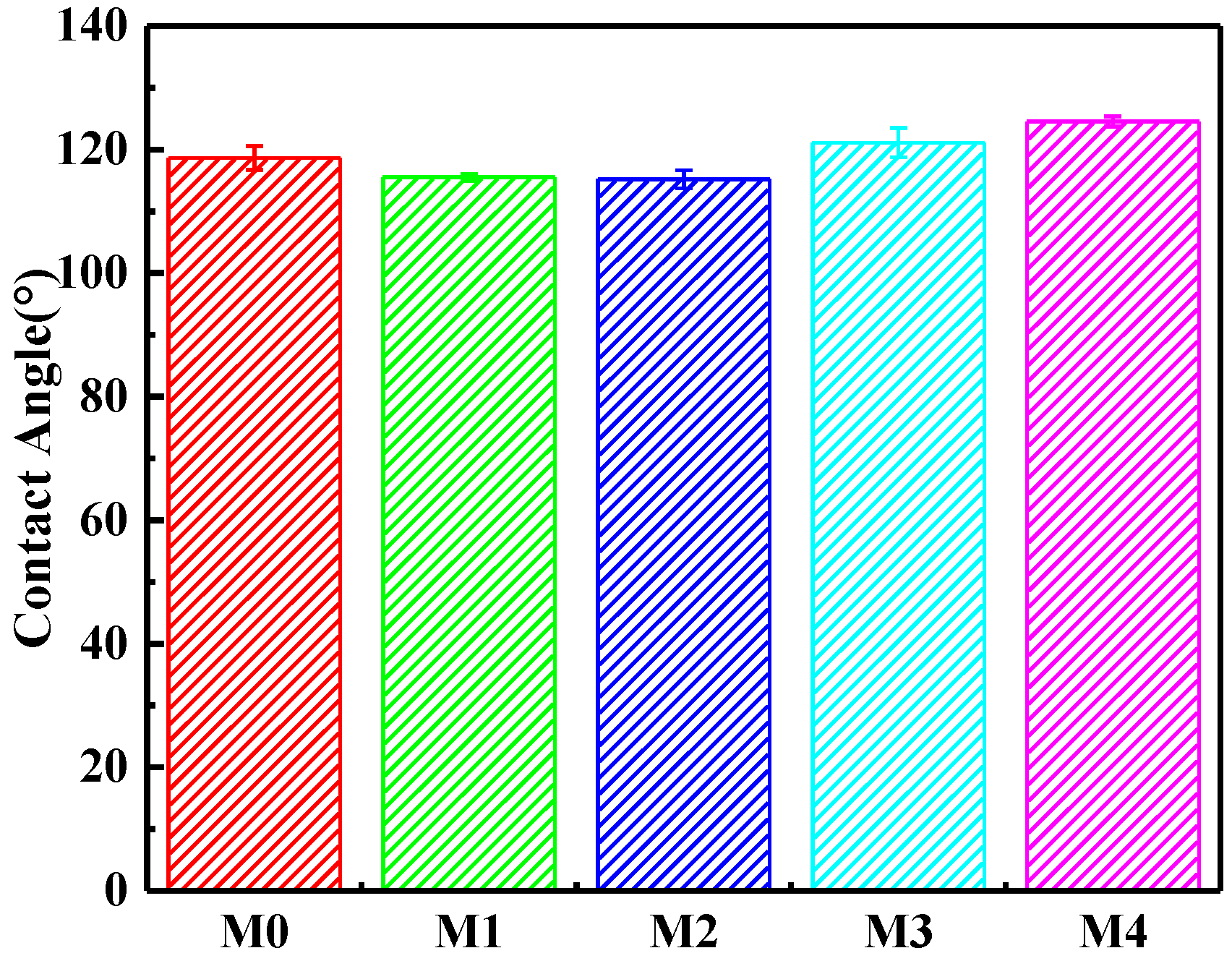 Materials 11 00443 g005