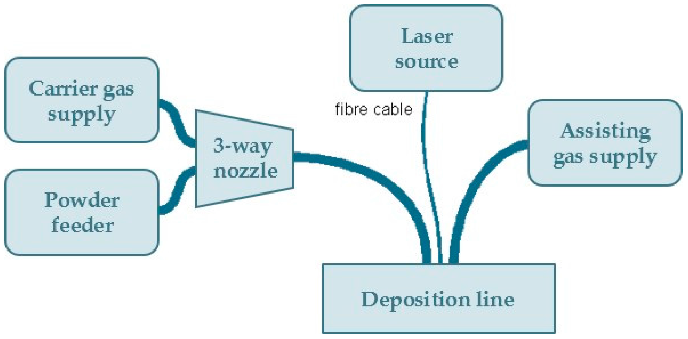 Materials 11 00444 g001