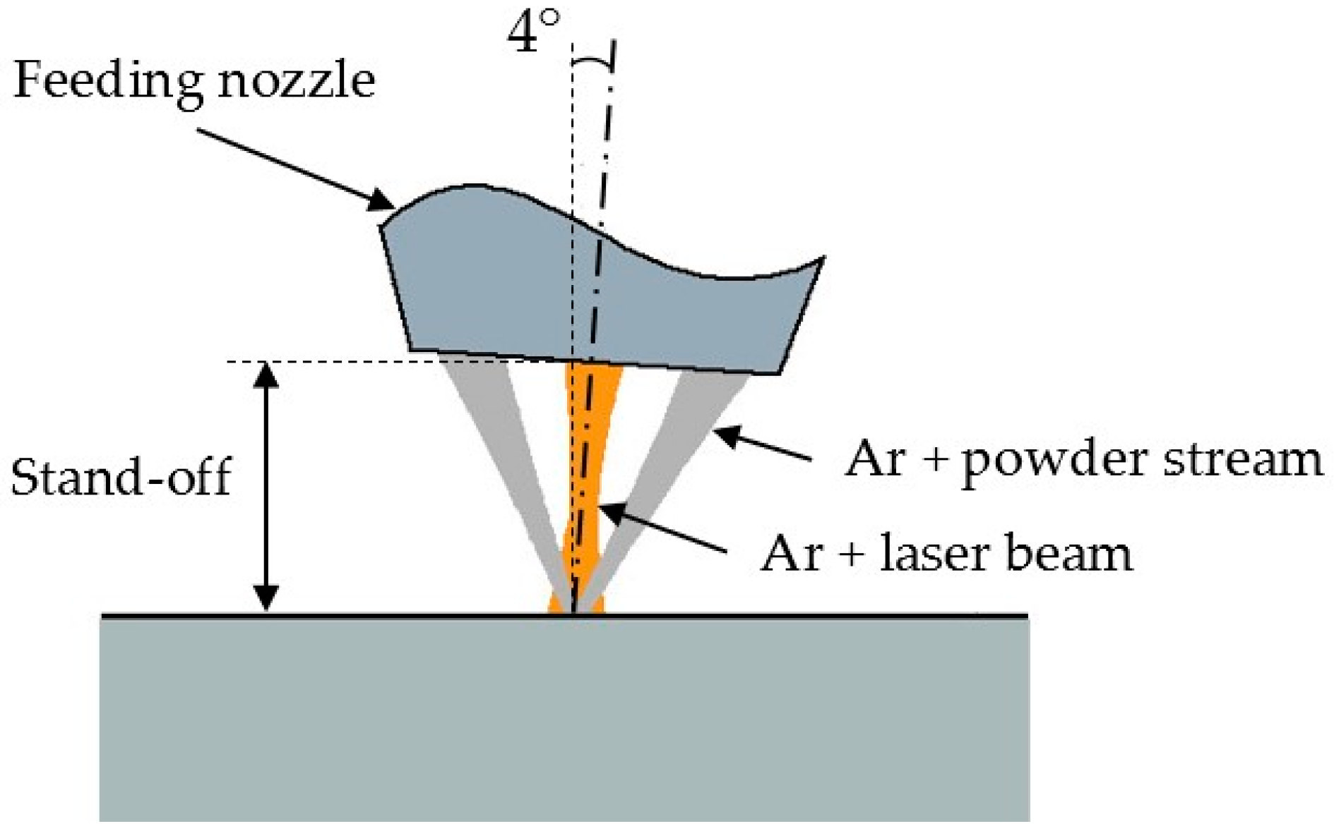 Materials 11 00444 g003