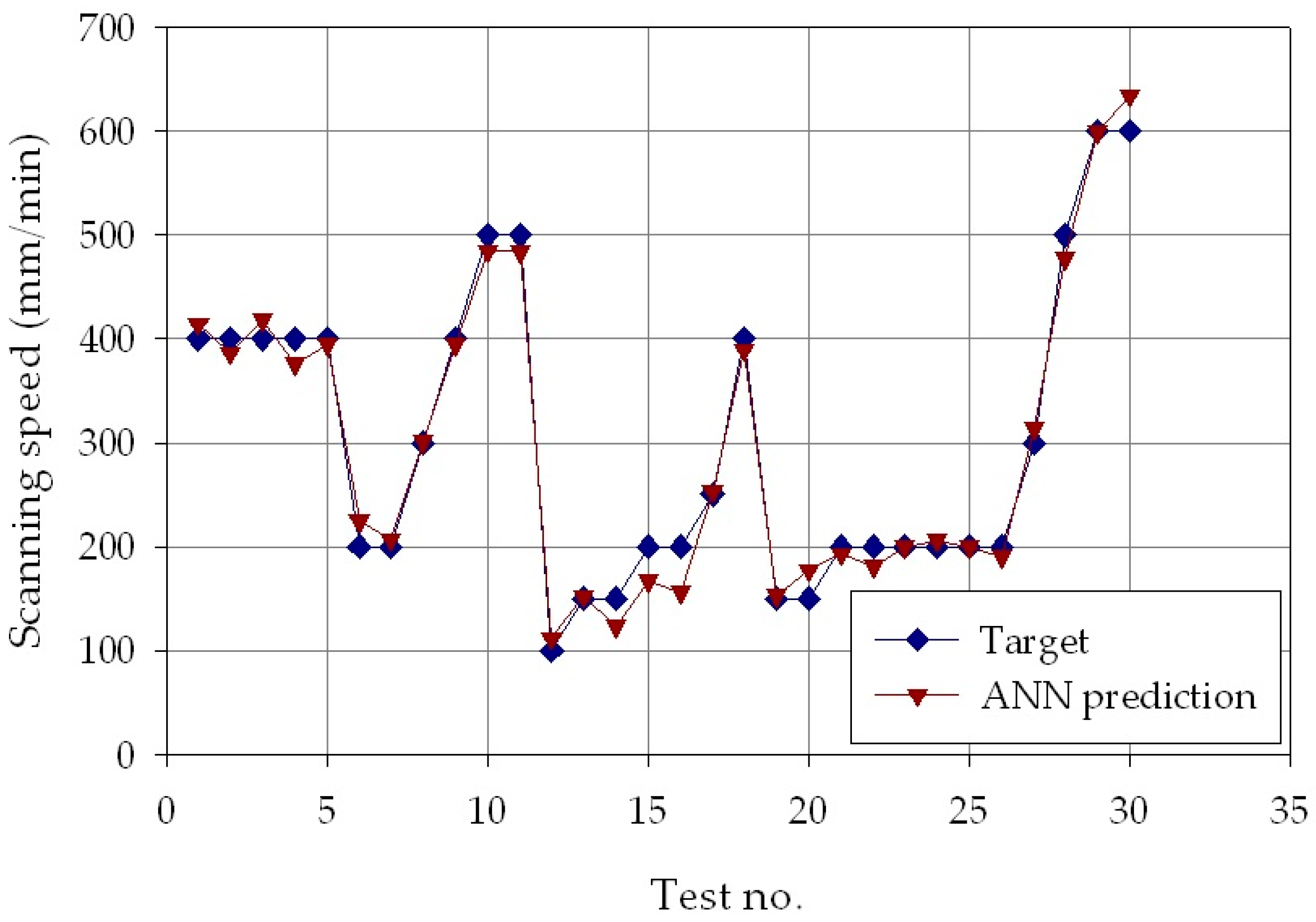 Materials 11 00444 g007