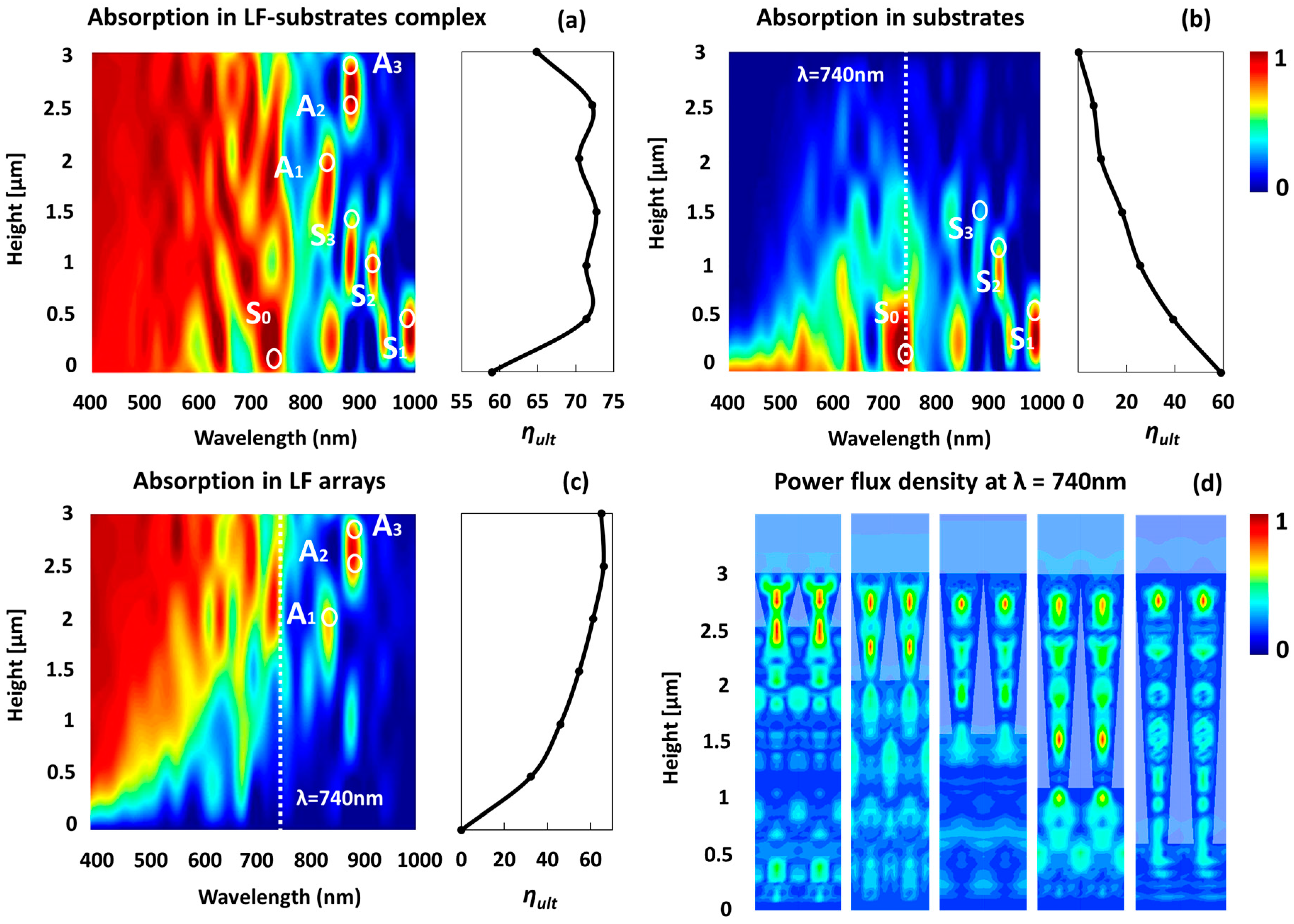 Materials 11 00445 g002