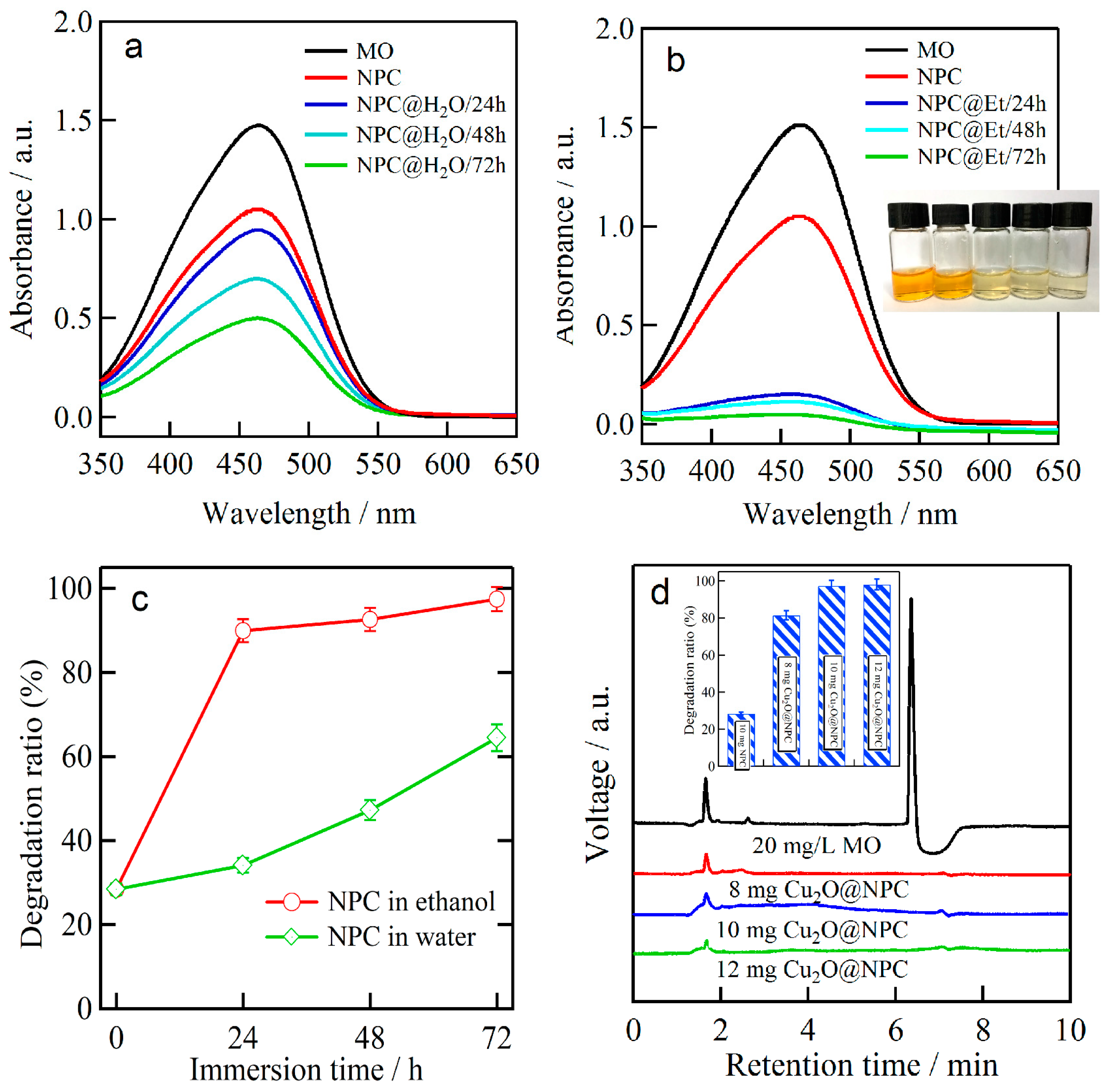 Materials 11 00446 g007