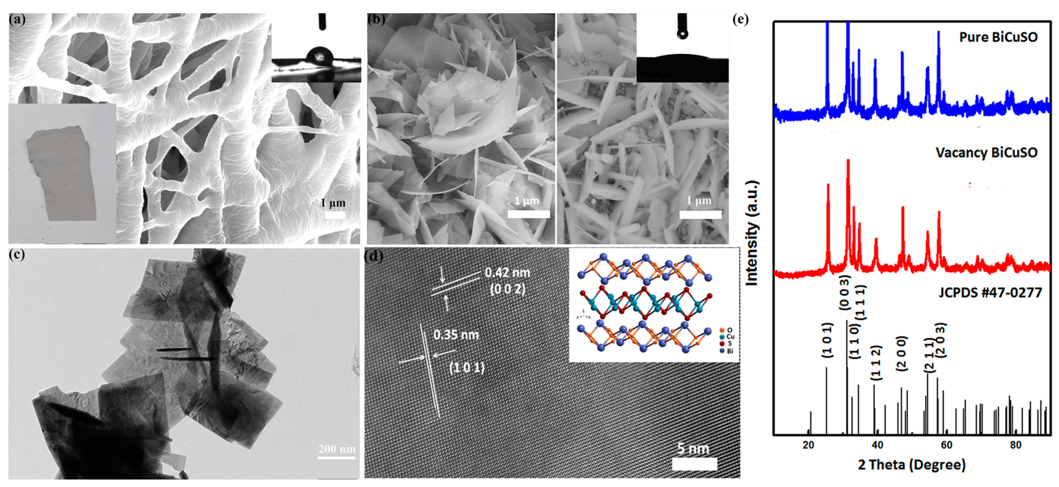 Materials 11 00447 g001