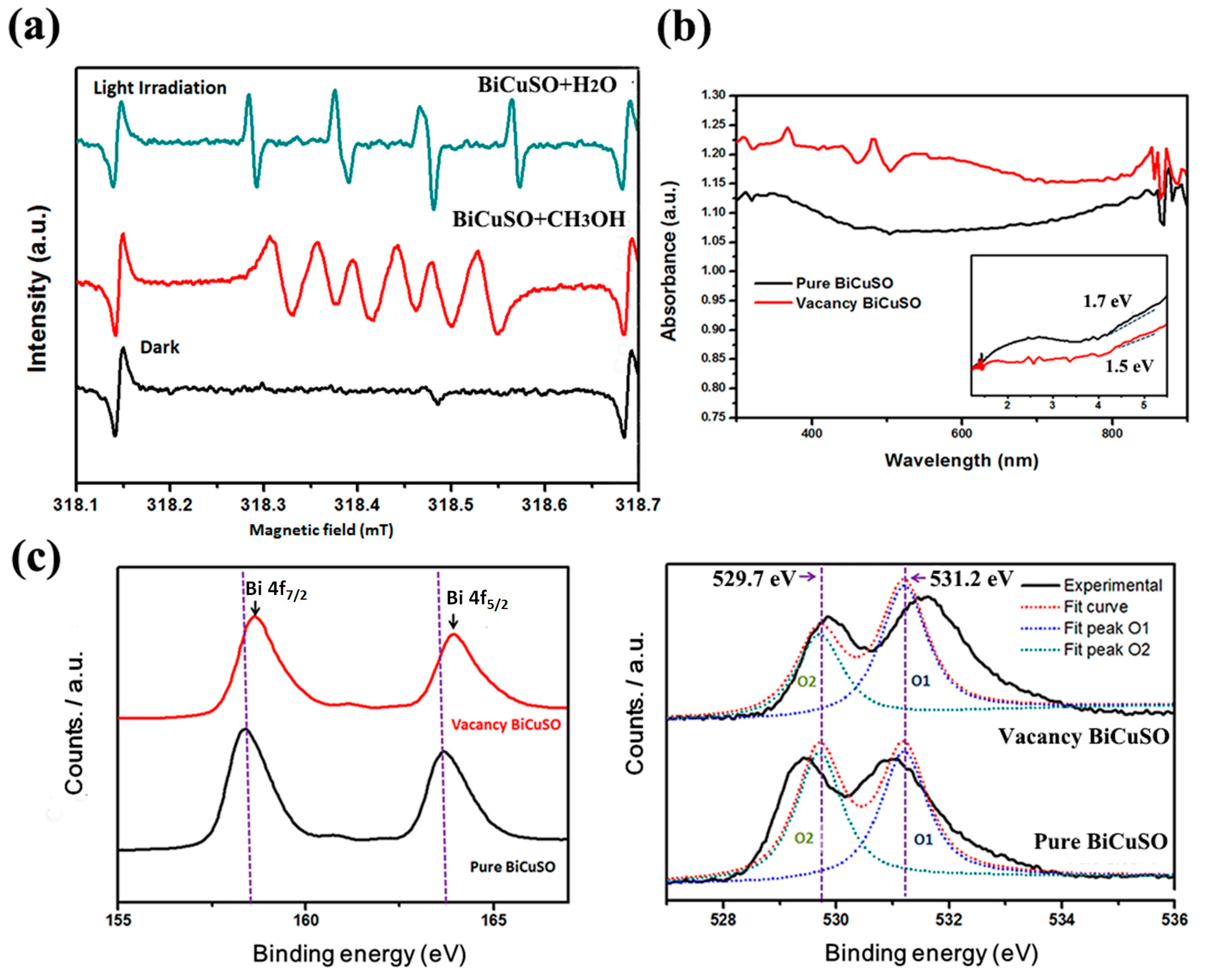 Materials 11 00447 g004