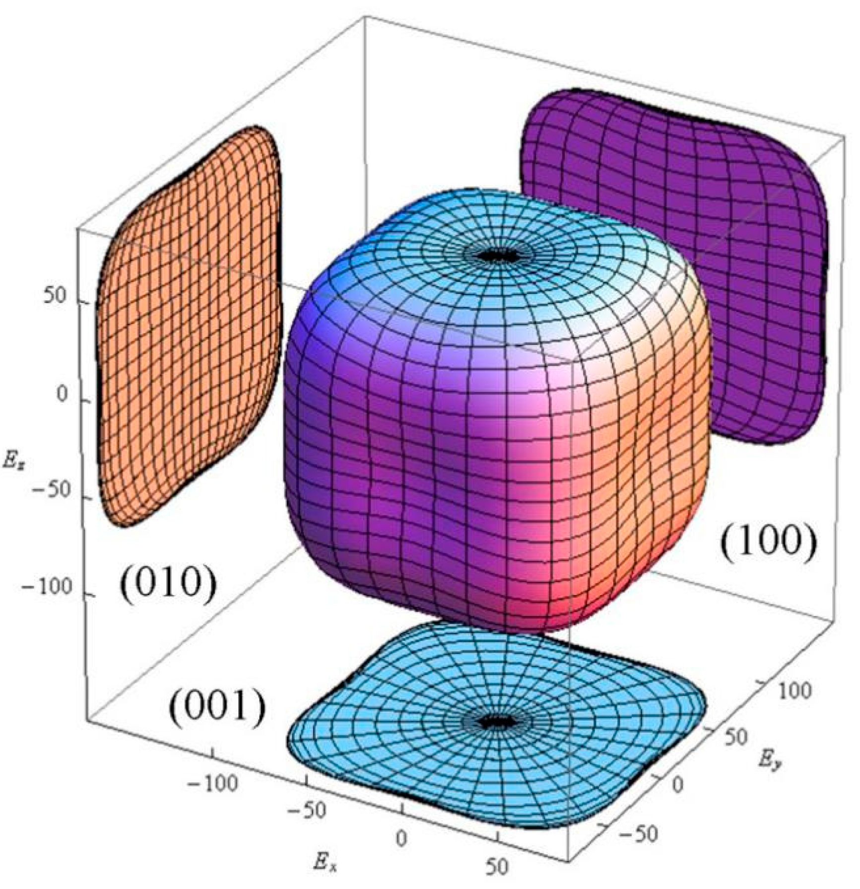Materials 11 00449 g002
