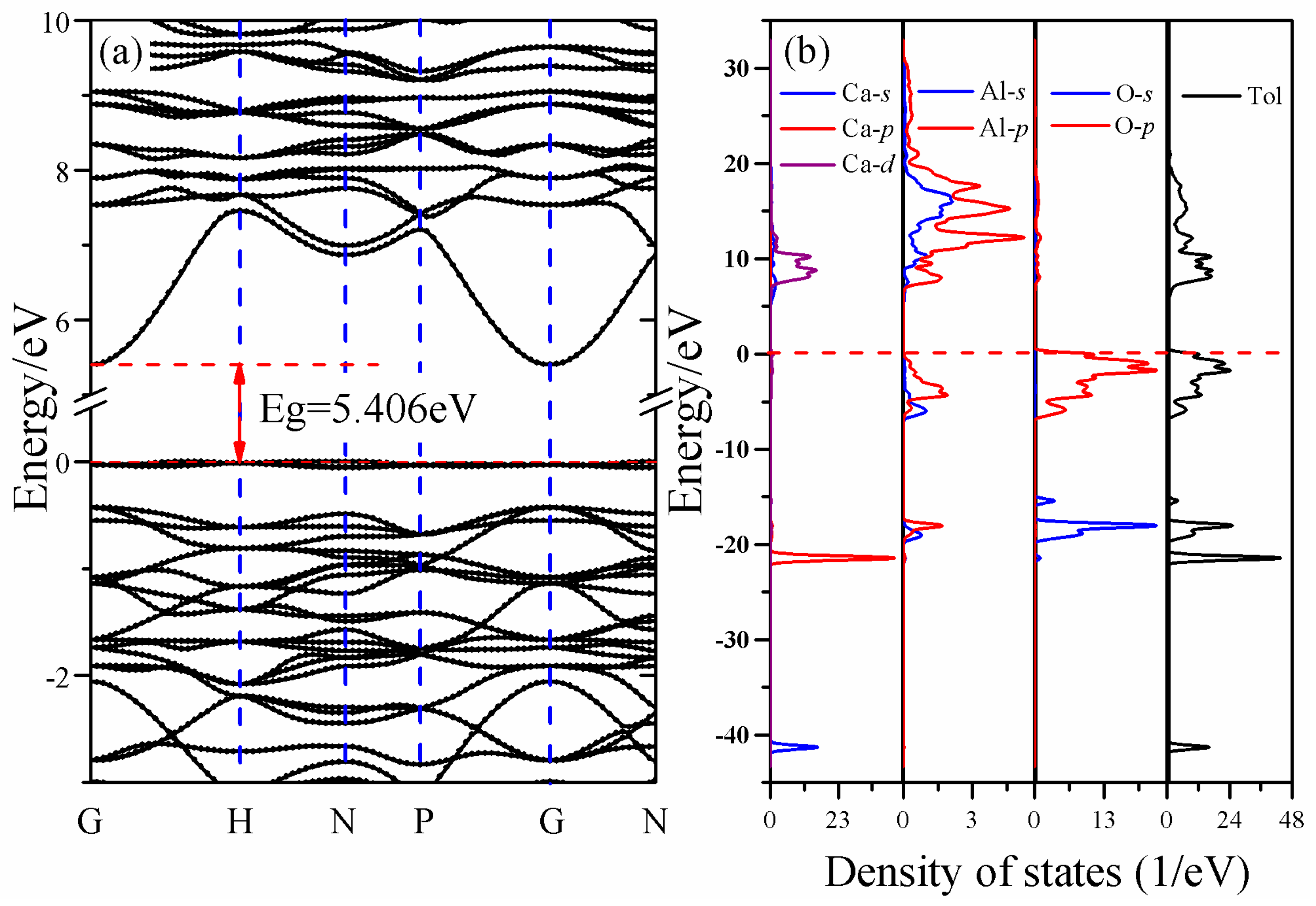 Materials 11 00449 g003