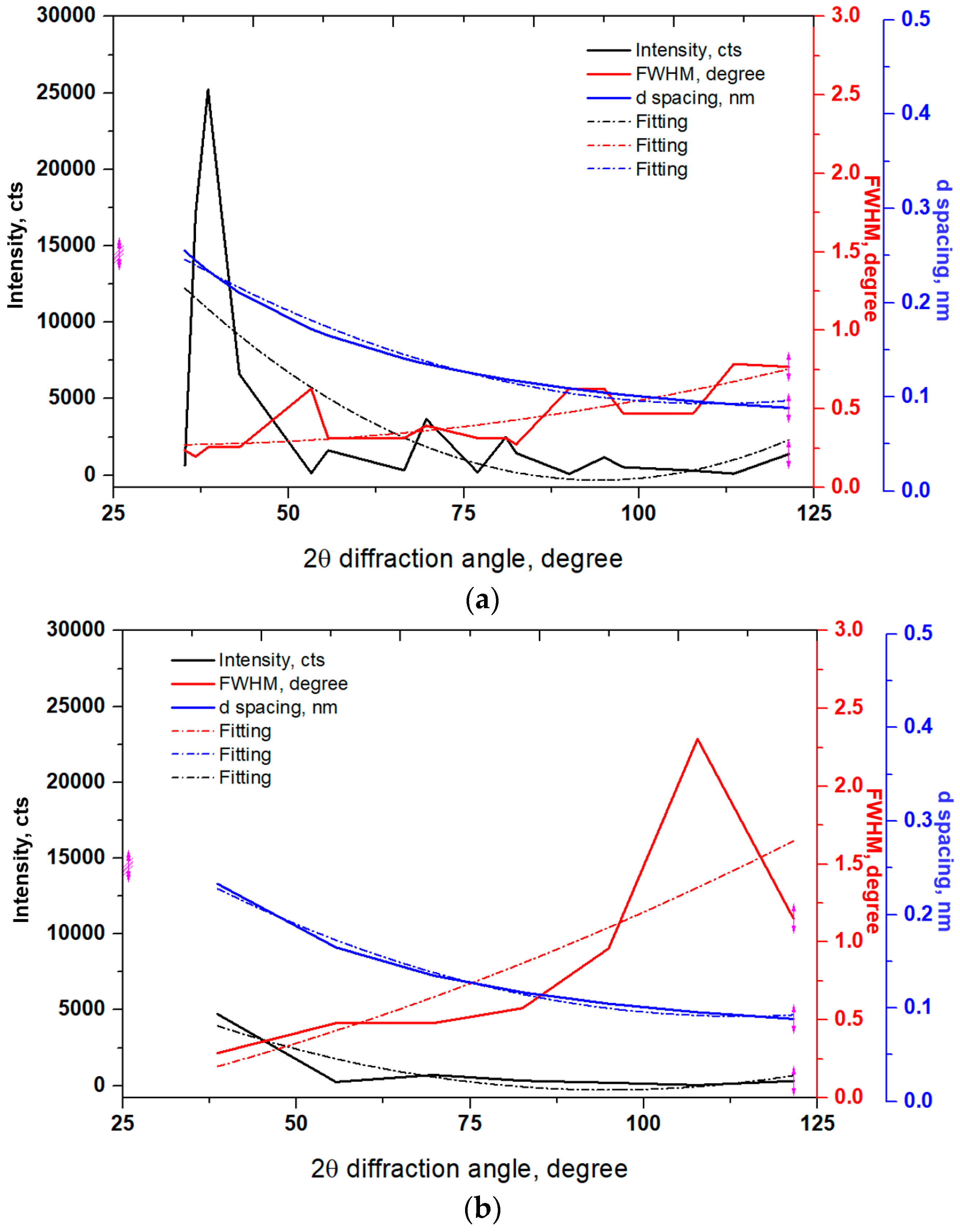 Materials 11 00452 g004a