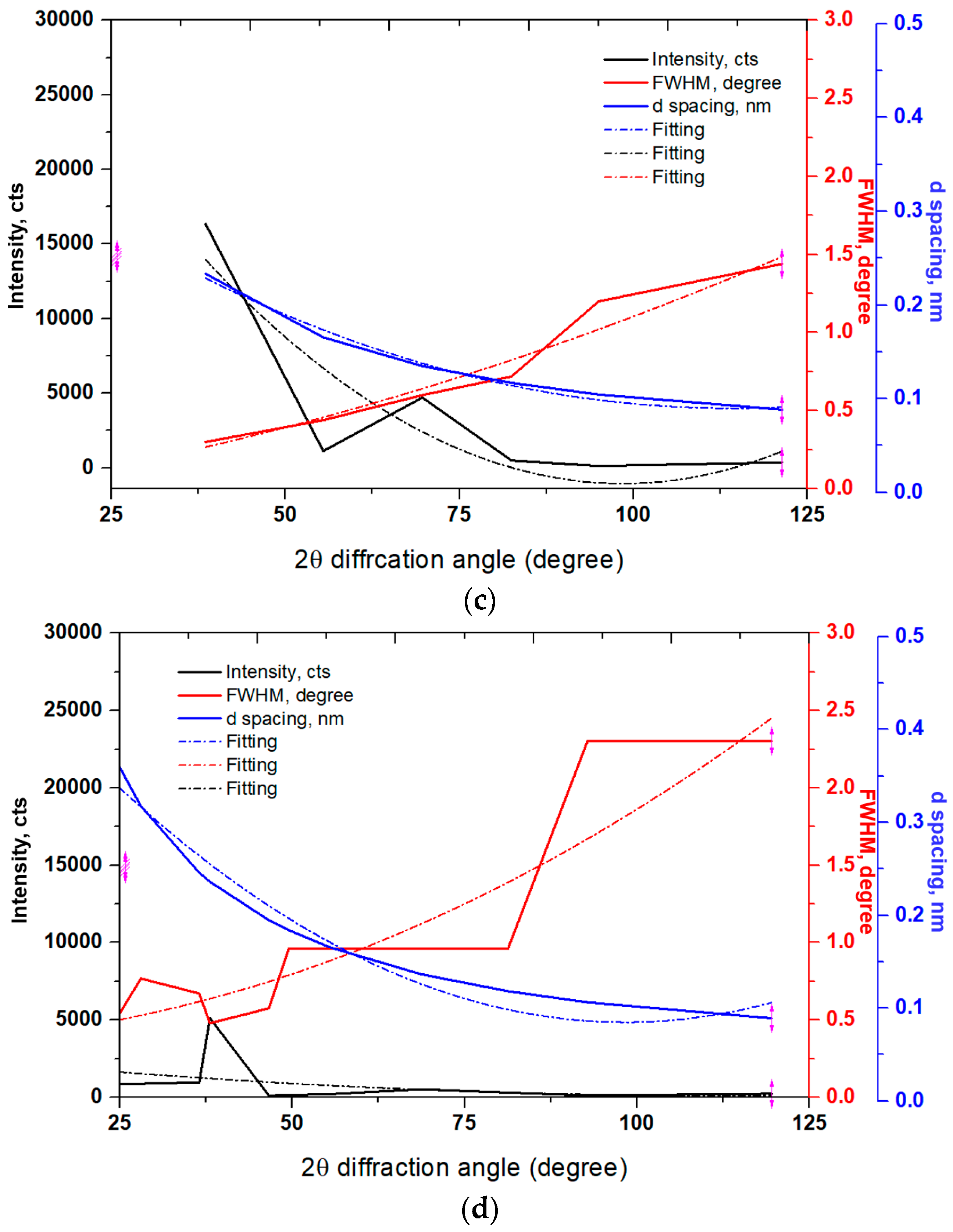 Materials 11 00452 g004b