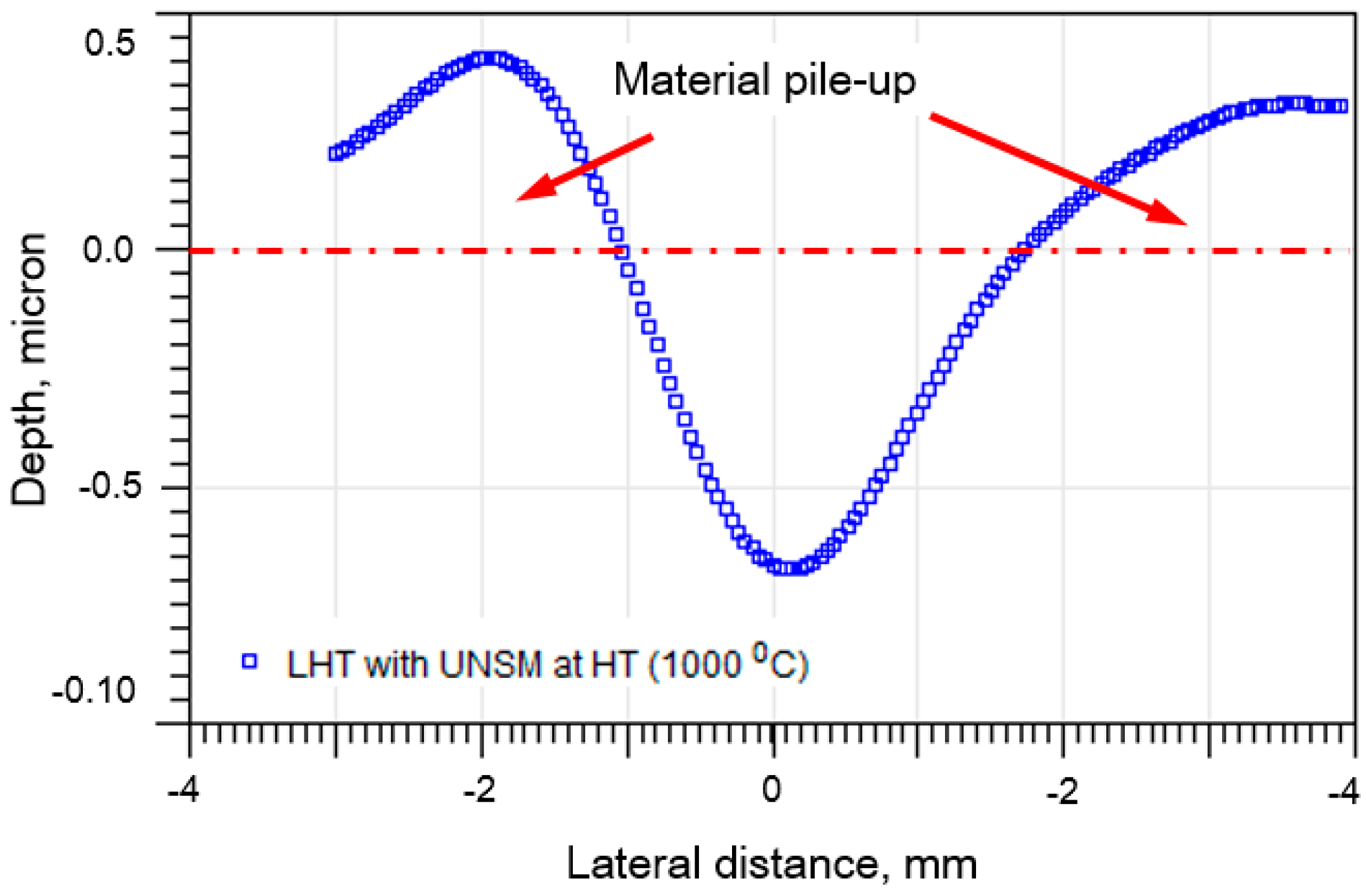 Materials 11 00452 g008