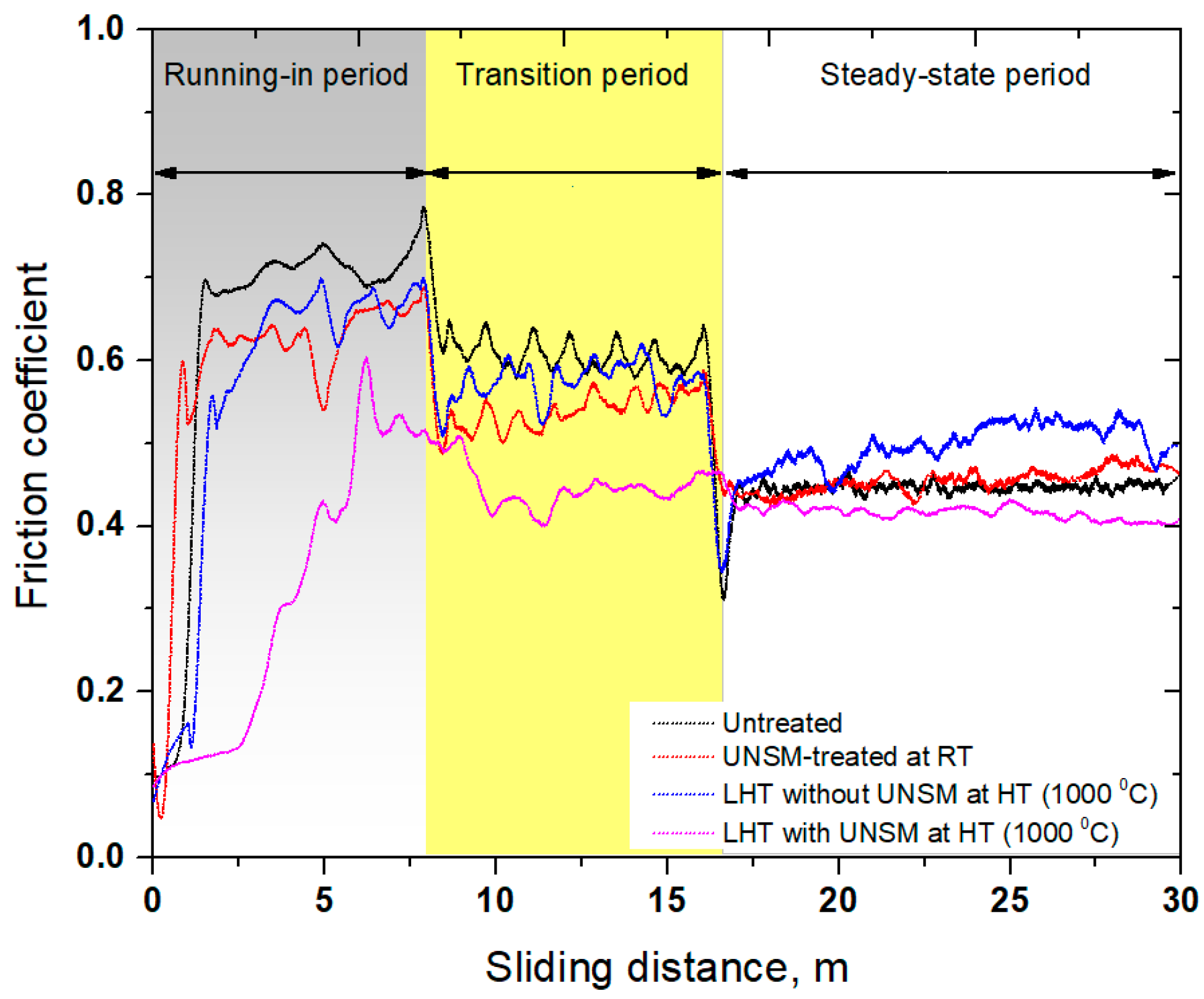 Materials 11 00452 g009