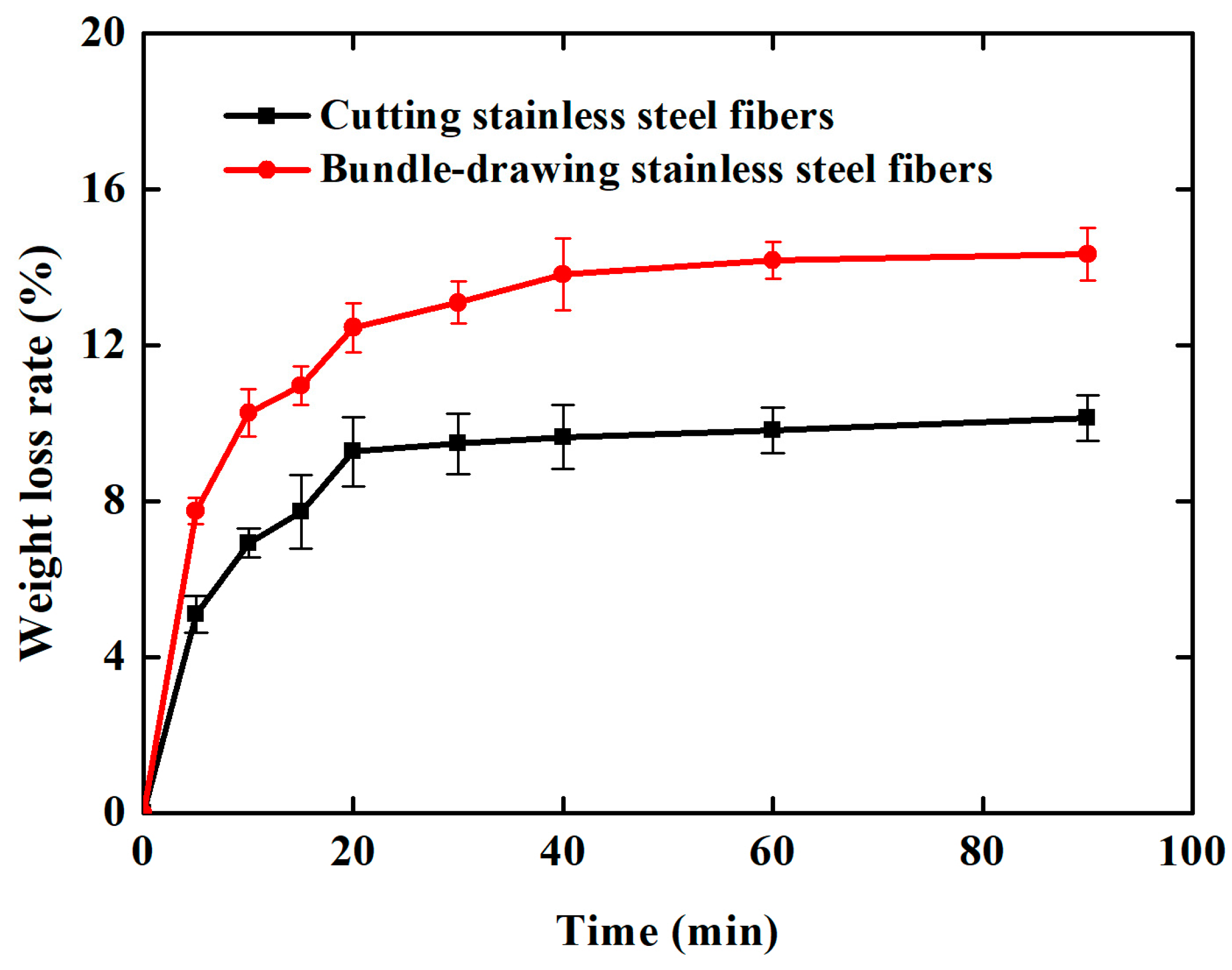 Materials 11 00455 g007
