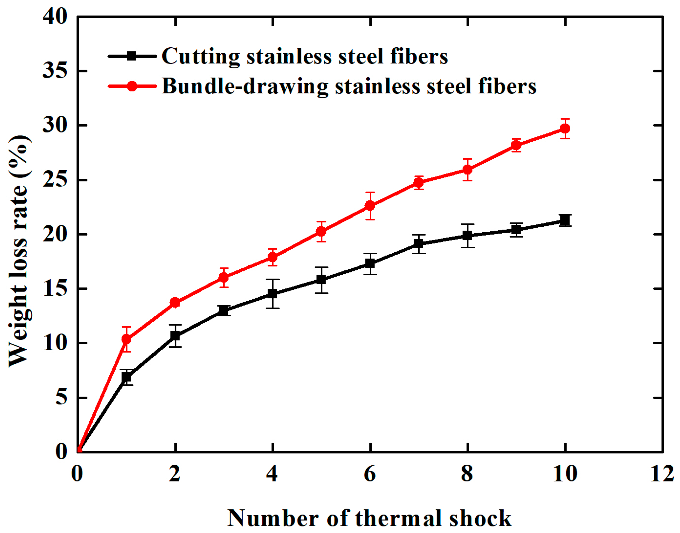 Materials 11 00455 g010