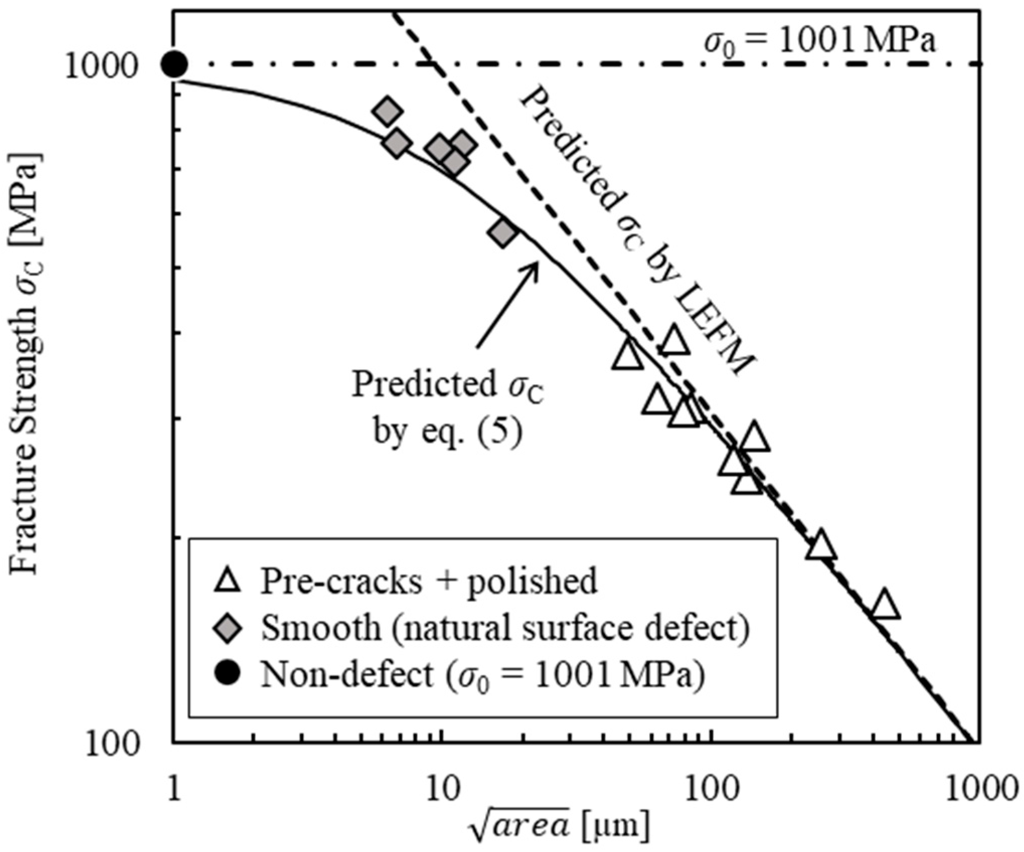 Materials 11 00457 g001