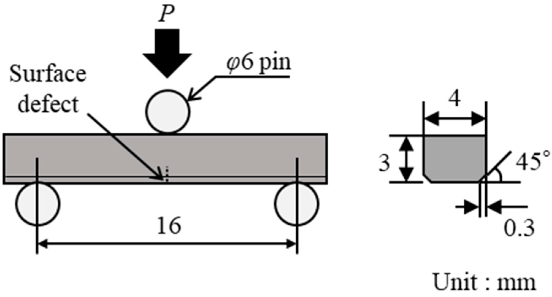 Materials 11 00457 g004