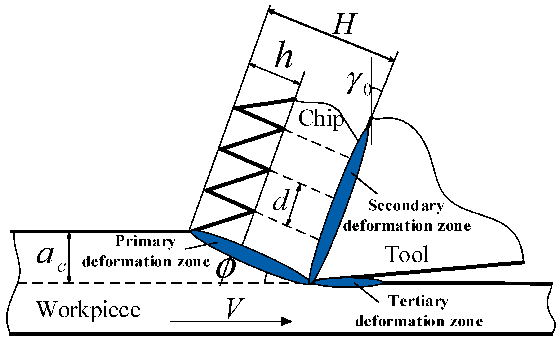 Materials 11 00461 g003