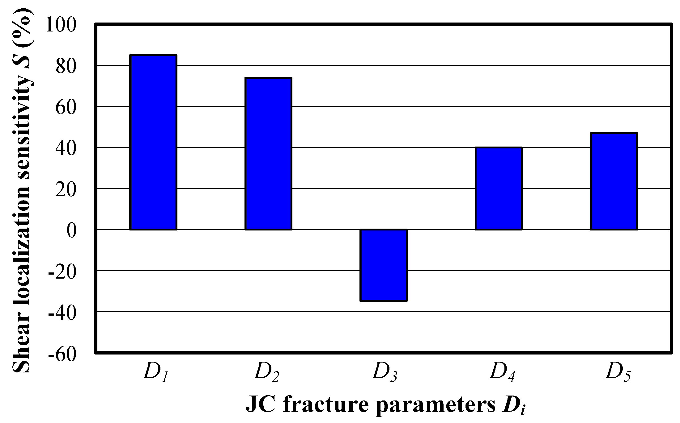 Materials 11 00461 g012