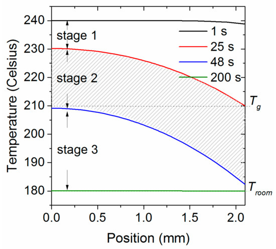 Materials 11 00464 g0a1 550