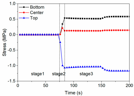 Materials 11 00464 g0a3 550