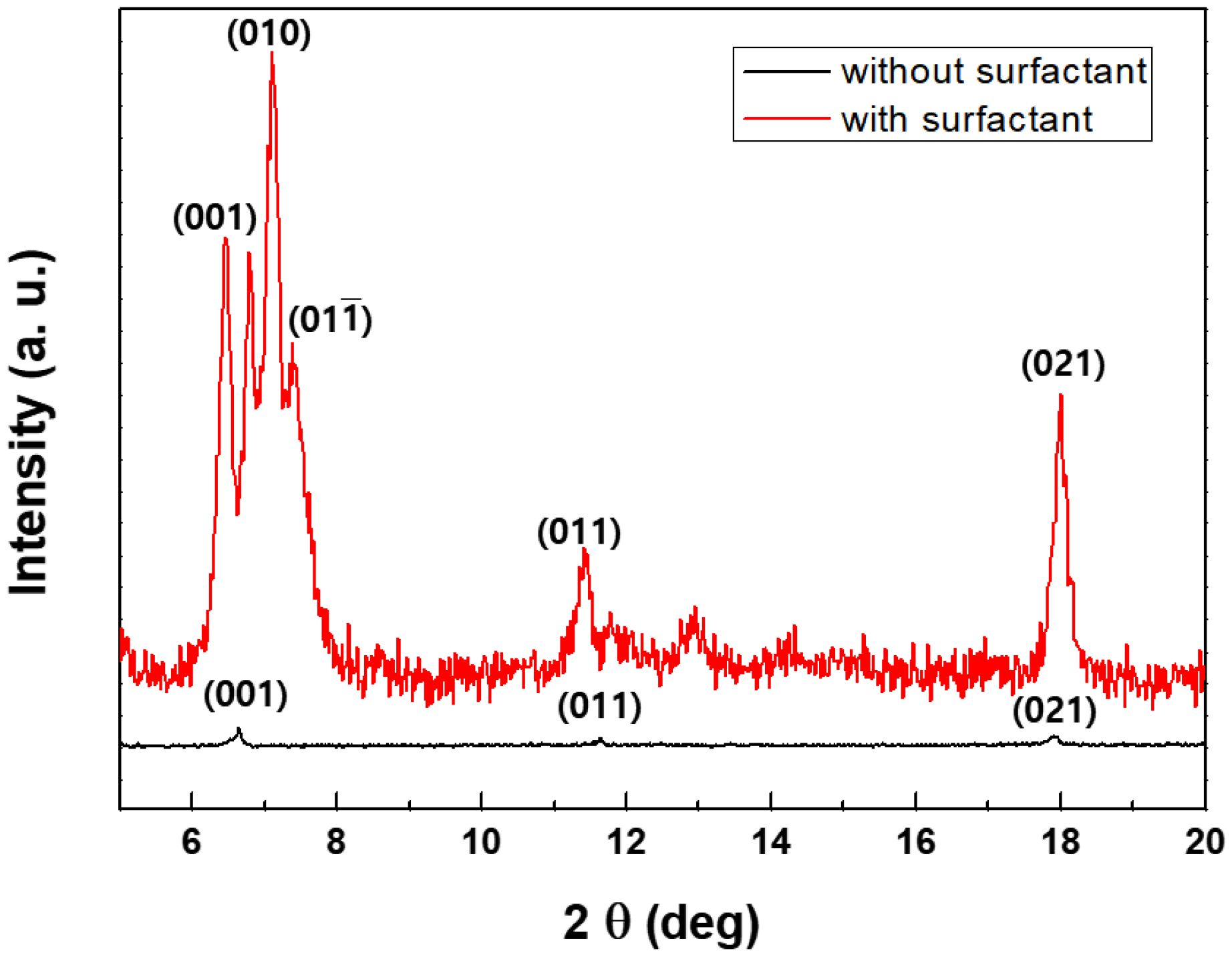 Materials 11 00472 g005