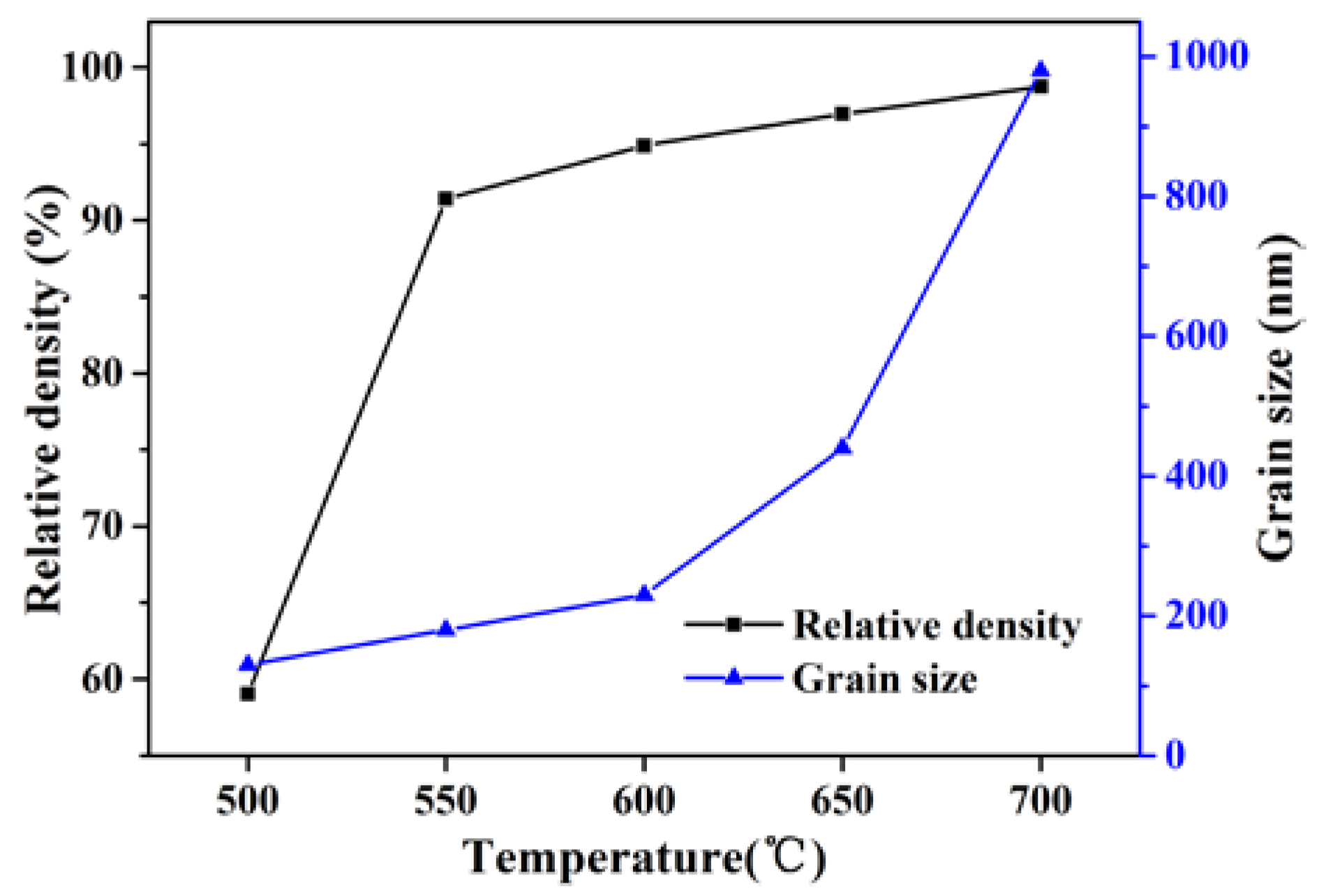 Materials 11 00475 g003