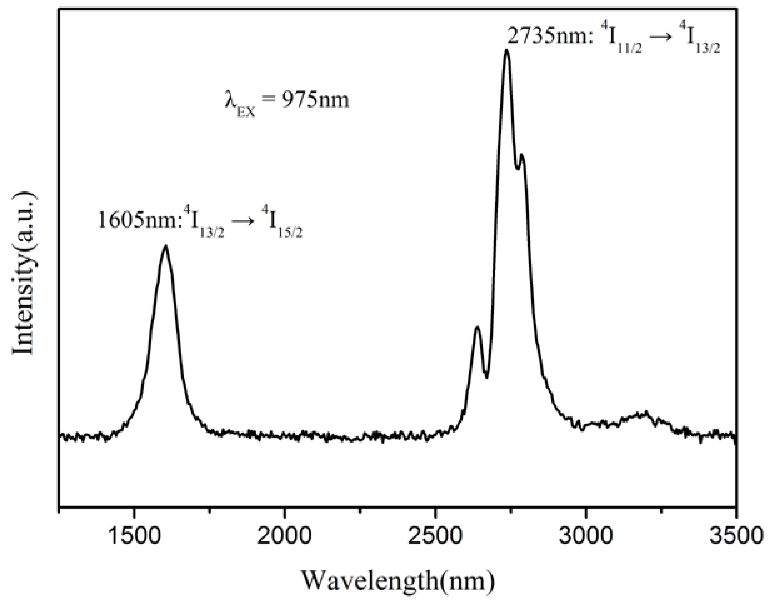 Materials 11 00475 g008