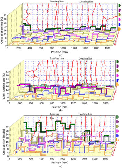 Materials 11 00479 g010a Materials 11 00479 g010a