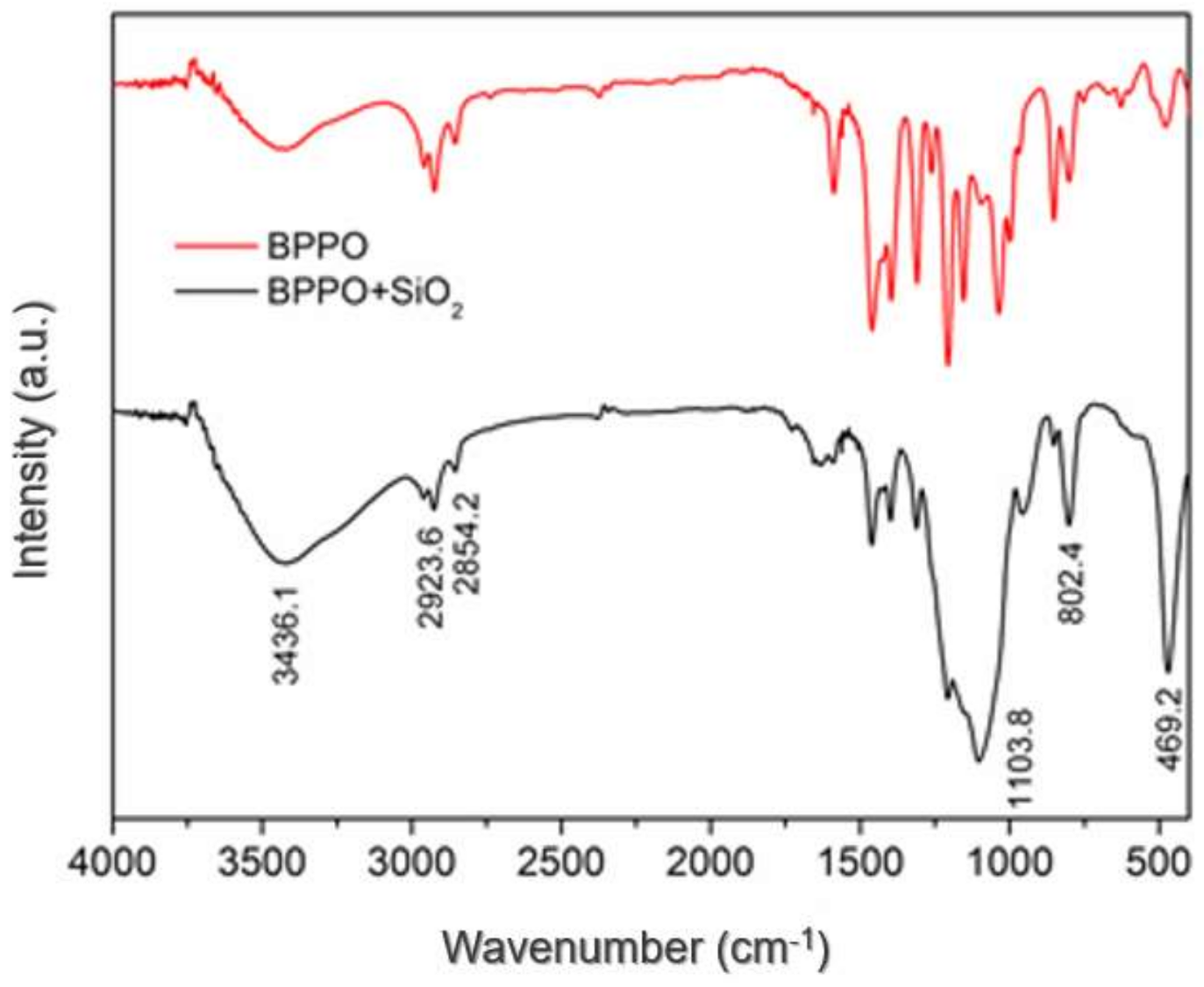Materials 11 00481 g002