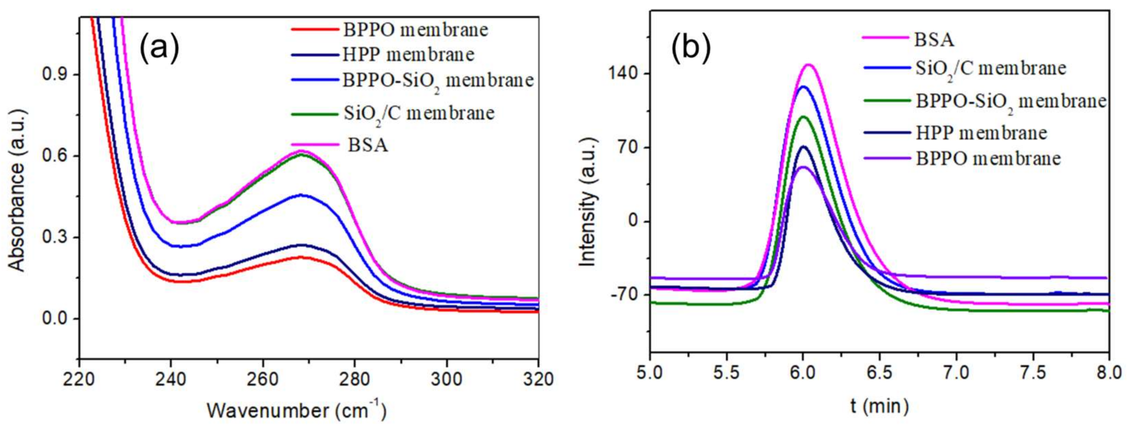 Materials 11 00481 g006