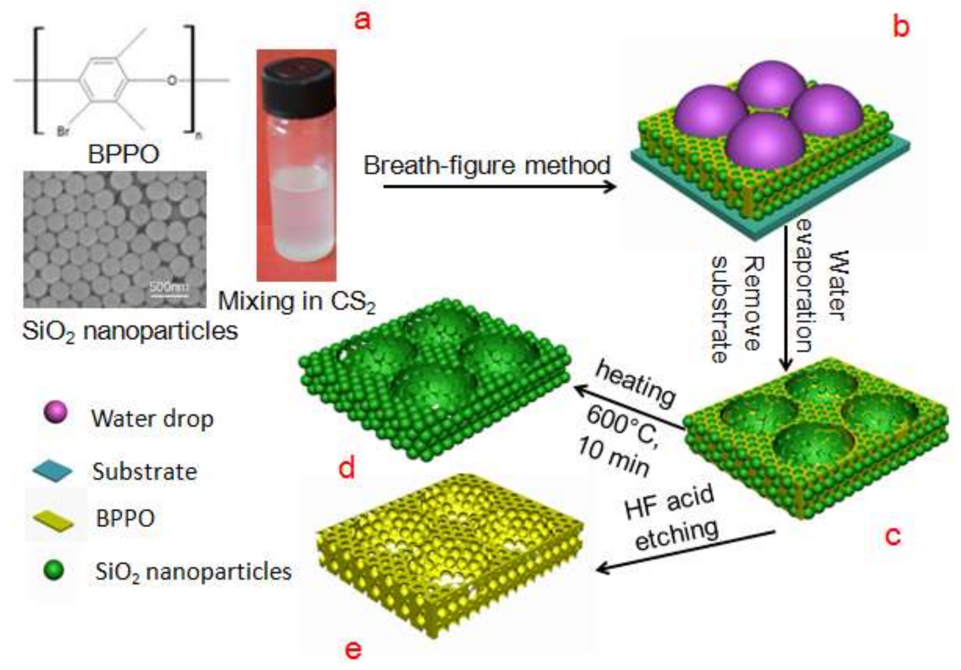 Materials 11 00481 g007