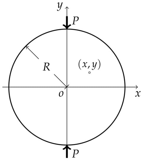 Materials 11 00484 g0a1